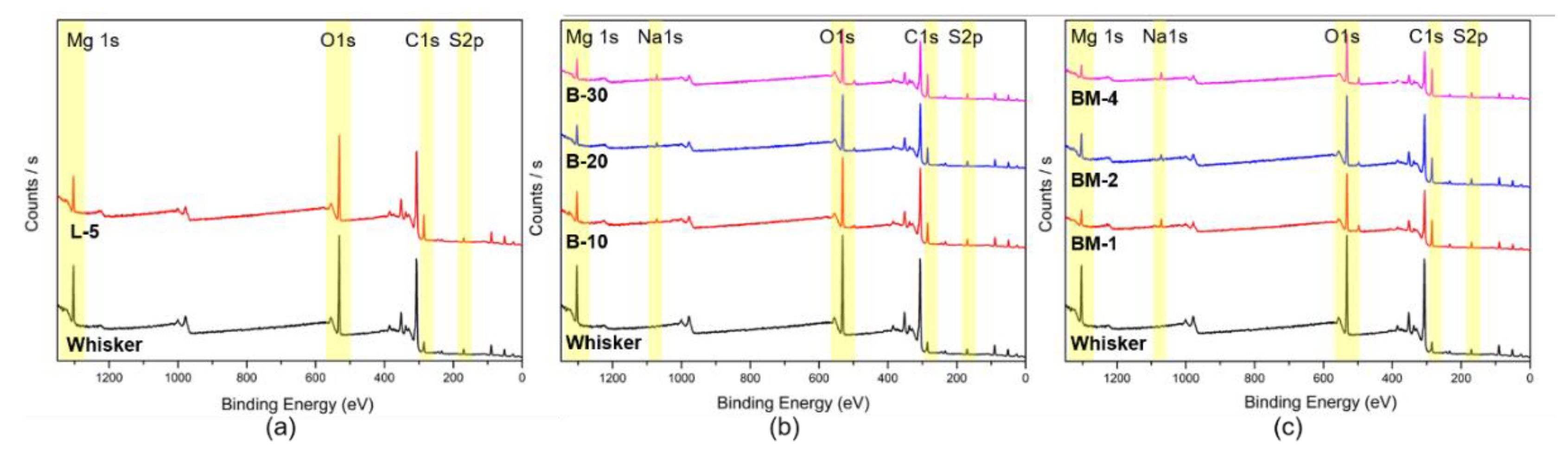 Materials 16 05899 g007