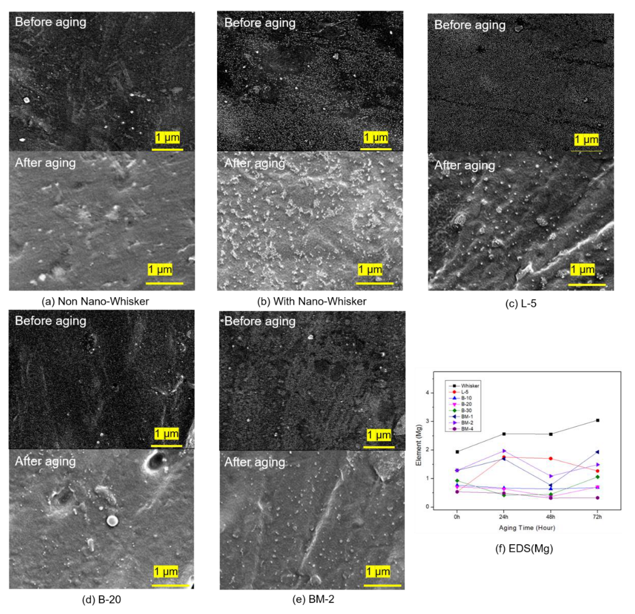 Materials 16 05899 g008