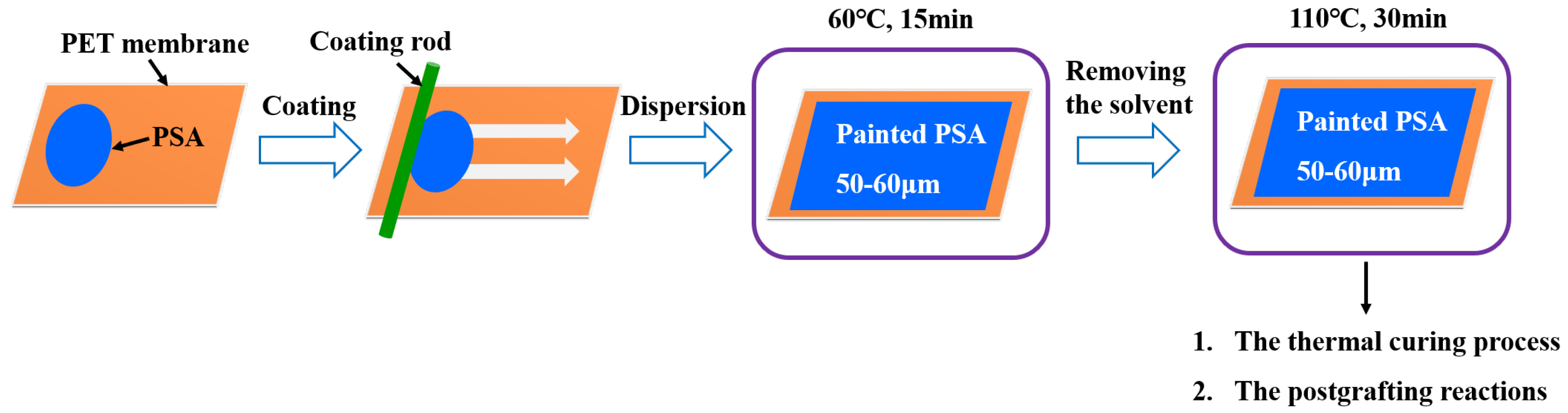 Materials 16 05911 g001