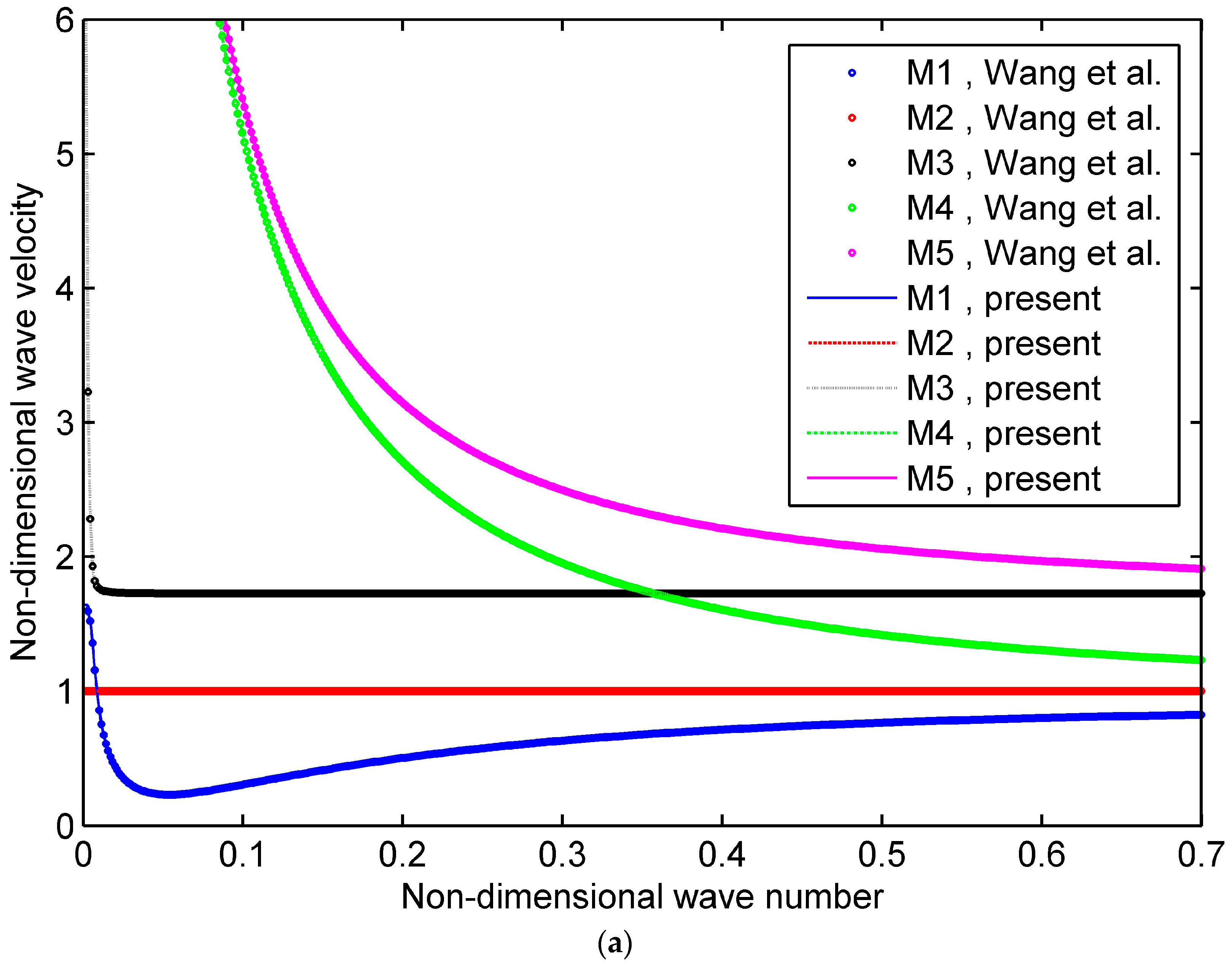 Materials 16 05914 g002a