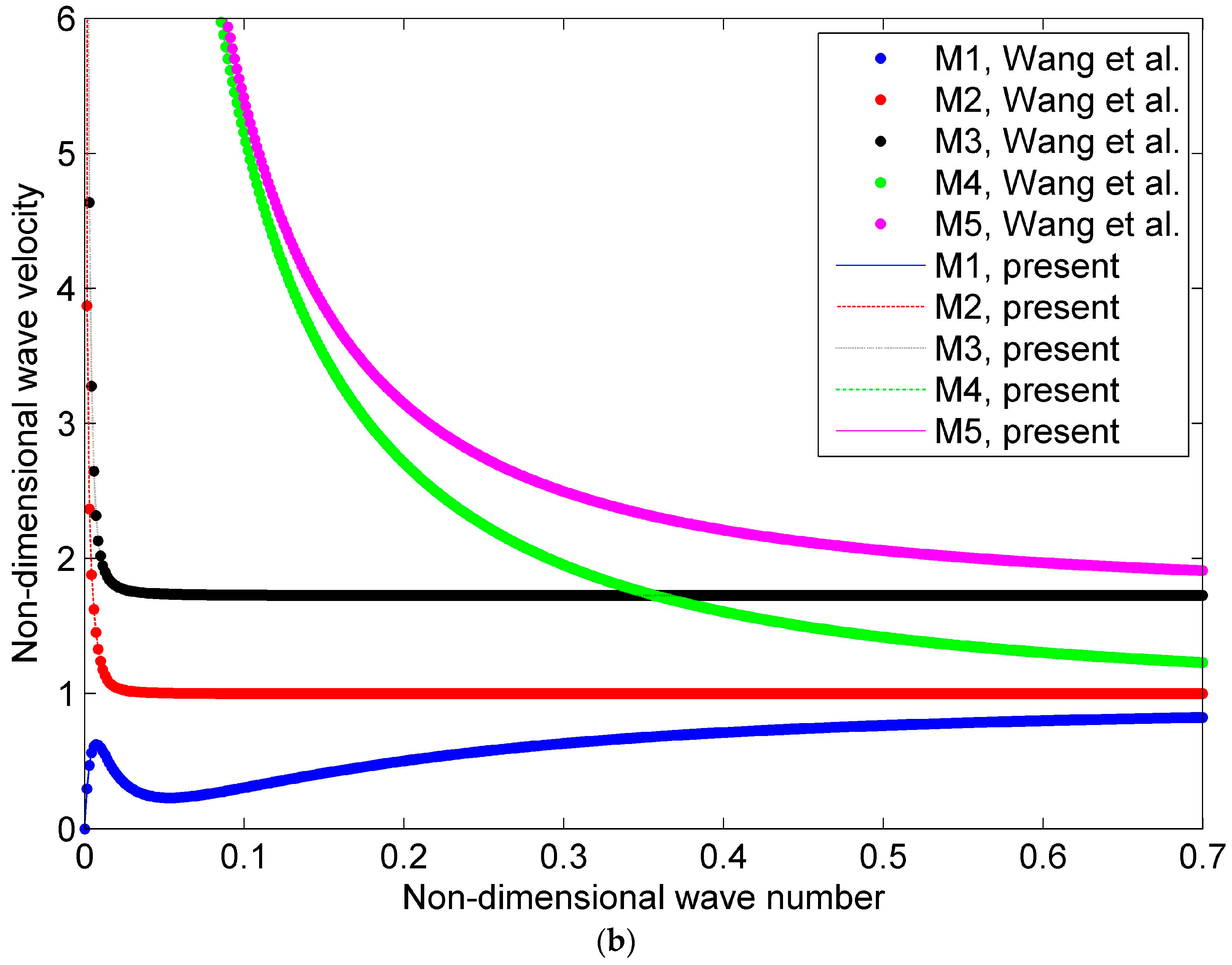 Materials 16 05914 g002b