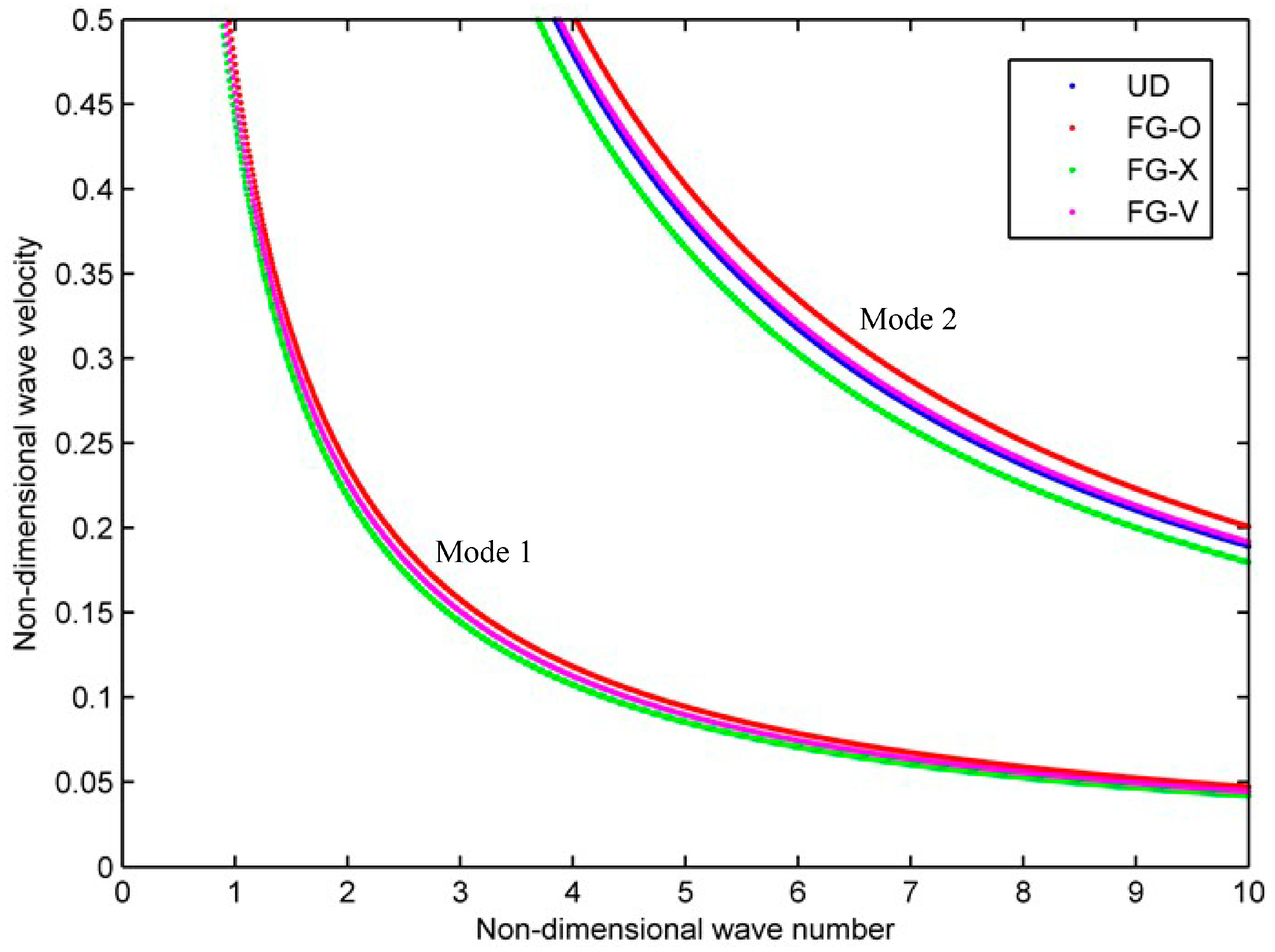 Materials 16 05914 g006