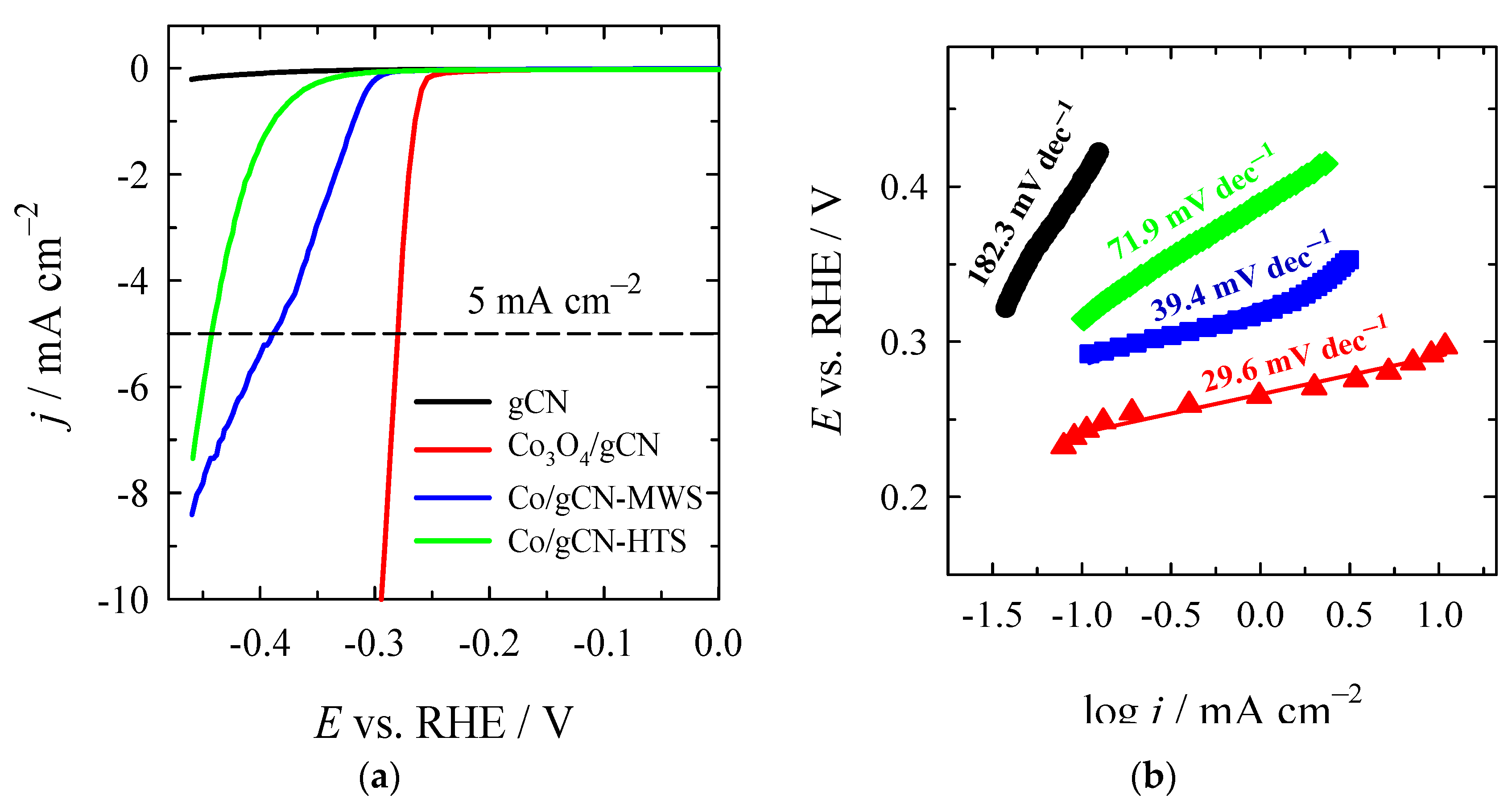 Materials 16 05923 g008