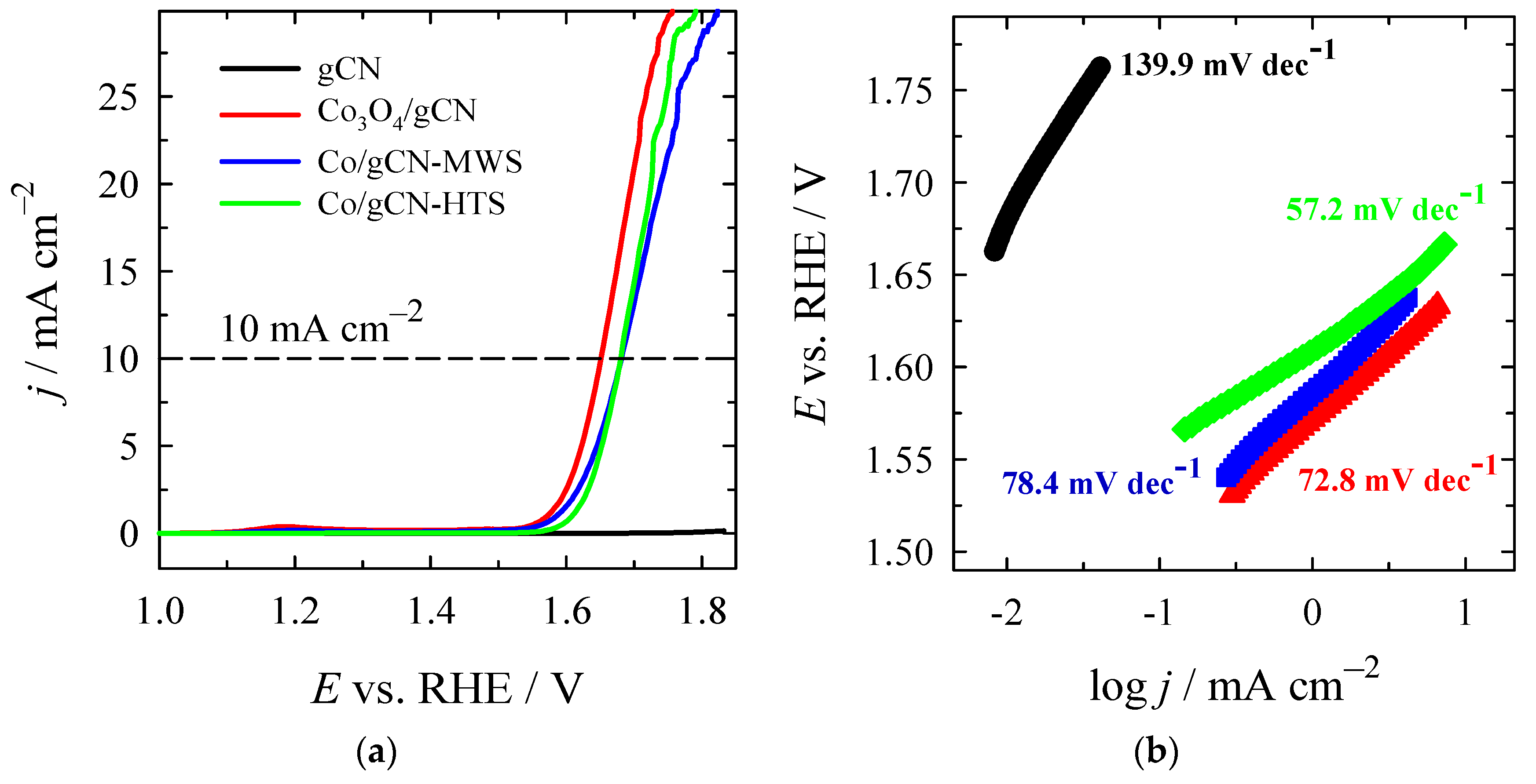 Materials 16 05923 g009