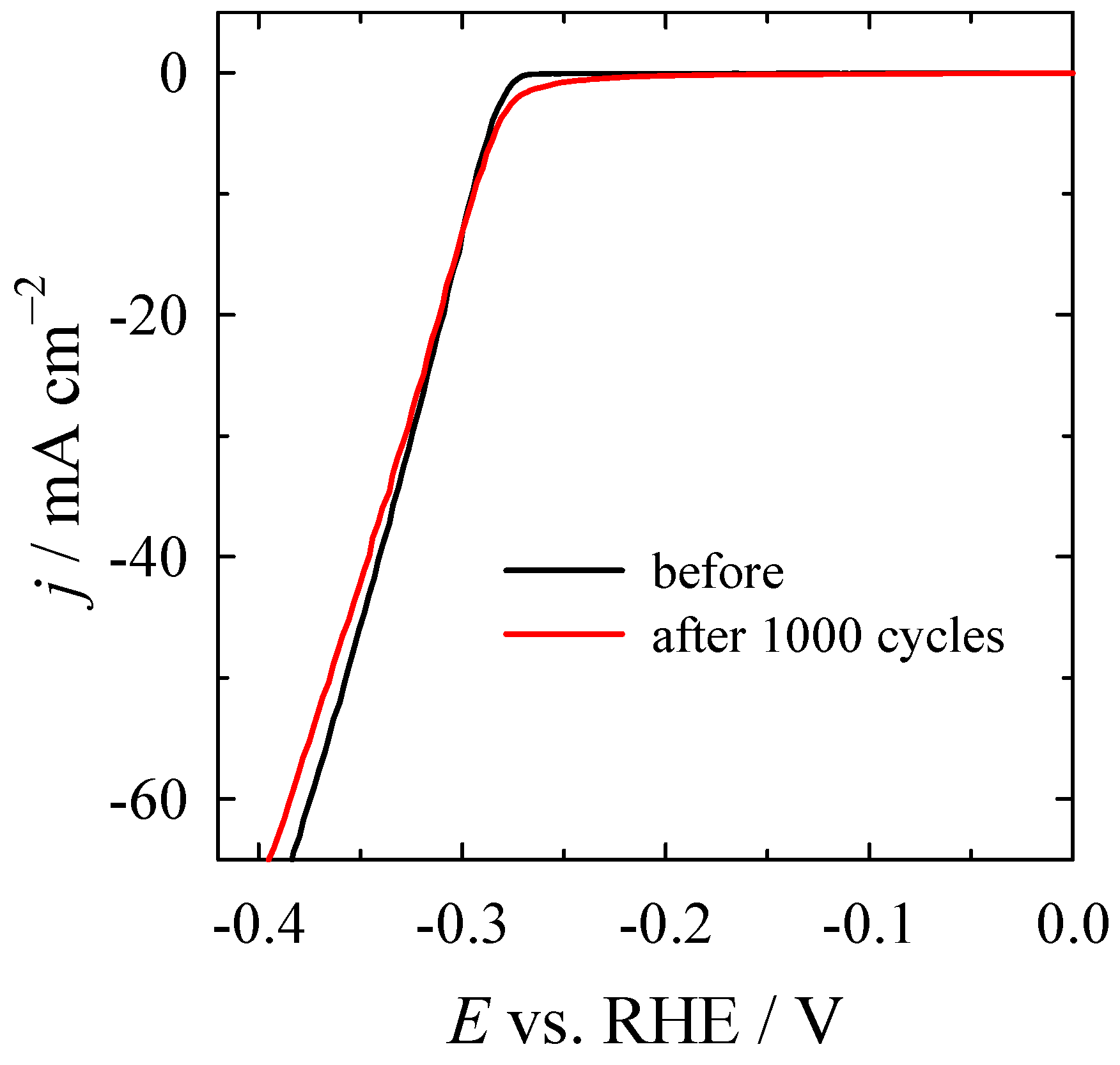 Materials 16 05923 g011
