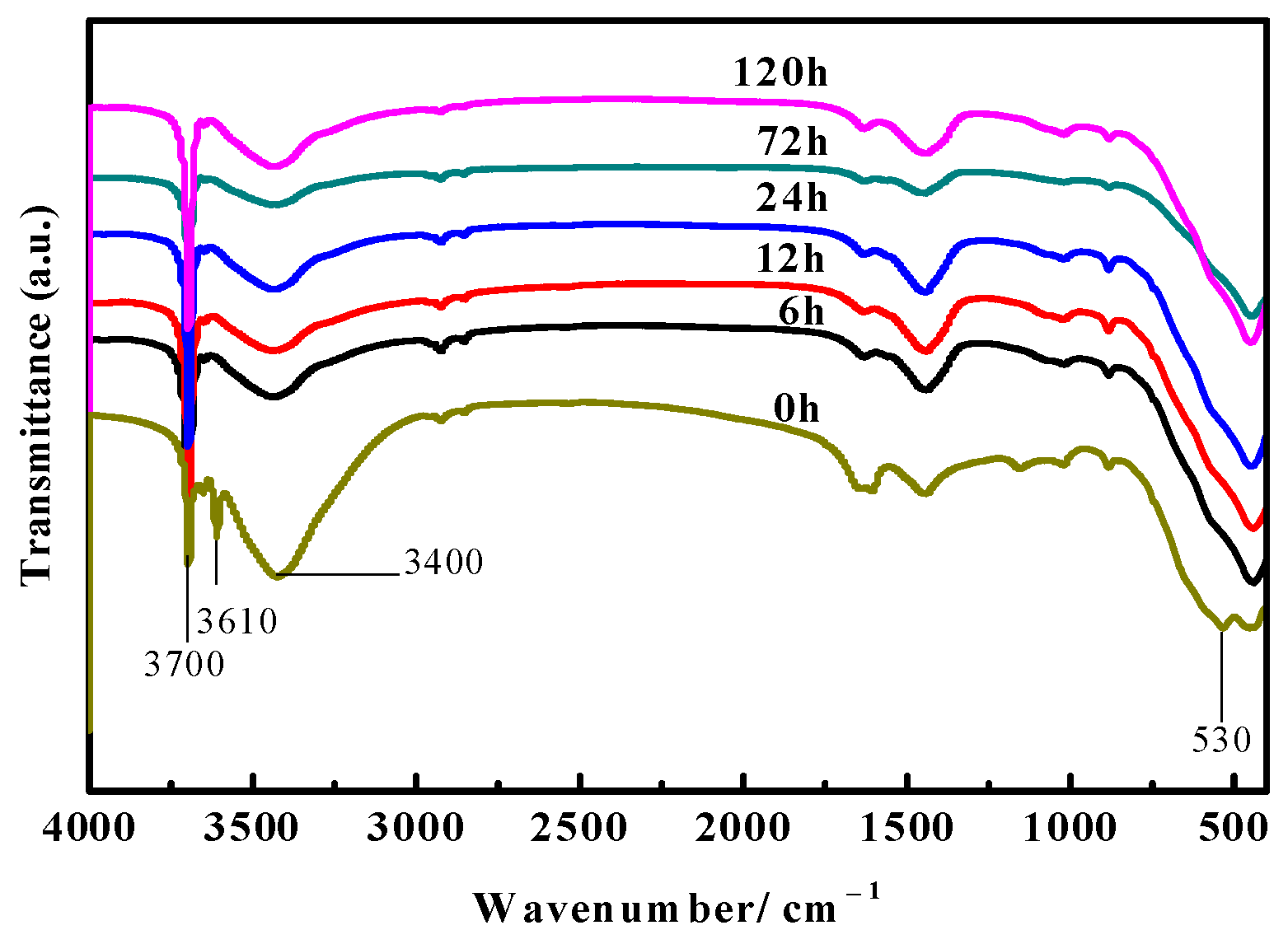 Materials 16 05924 g007
