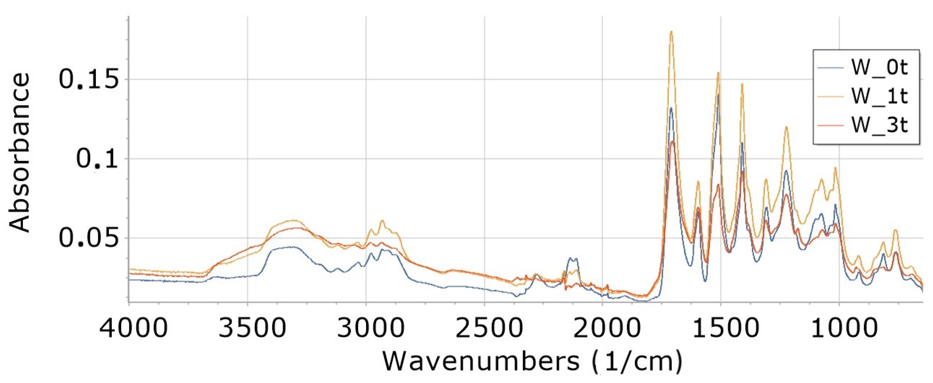 Materials 16 05930 g002