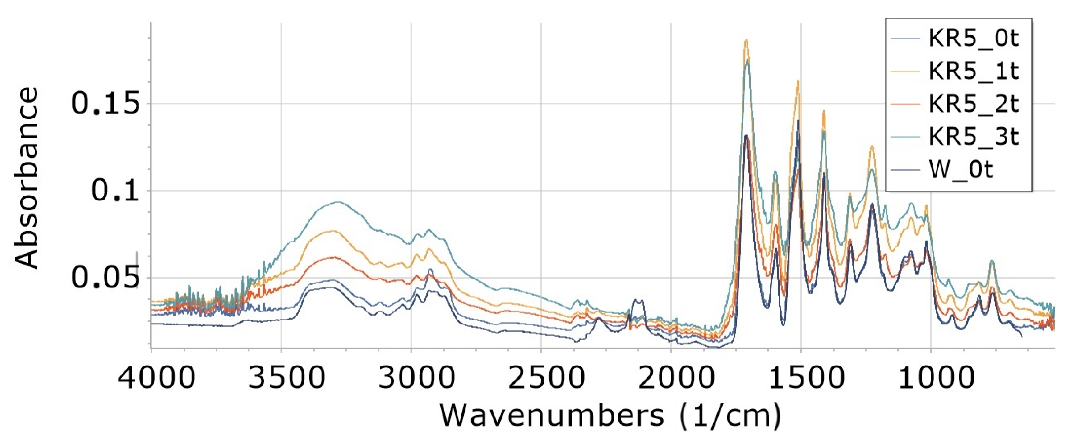 Materials 16 05930 g004
