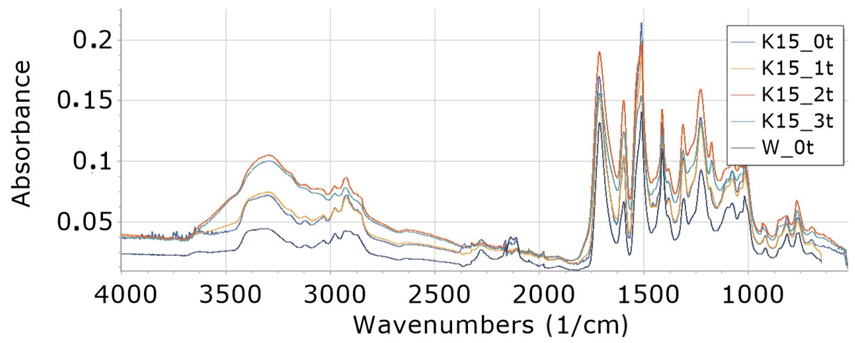Materials 16 05930 g005