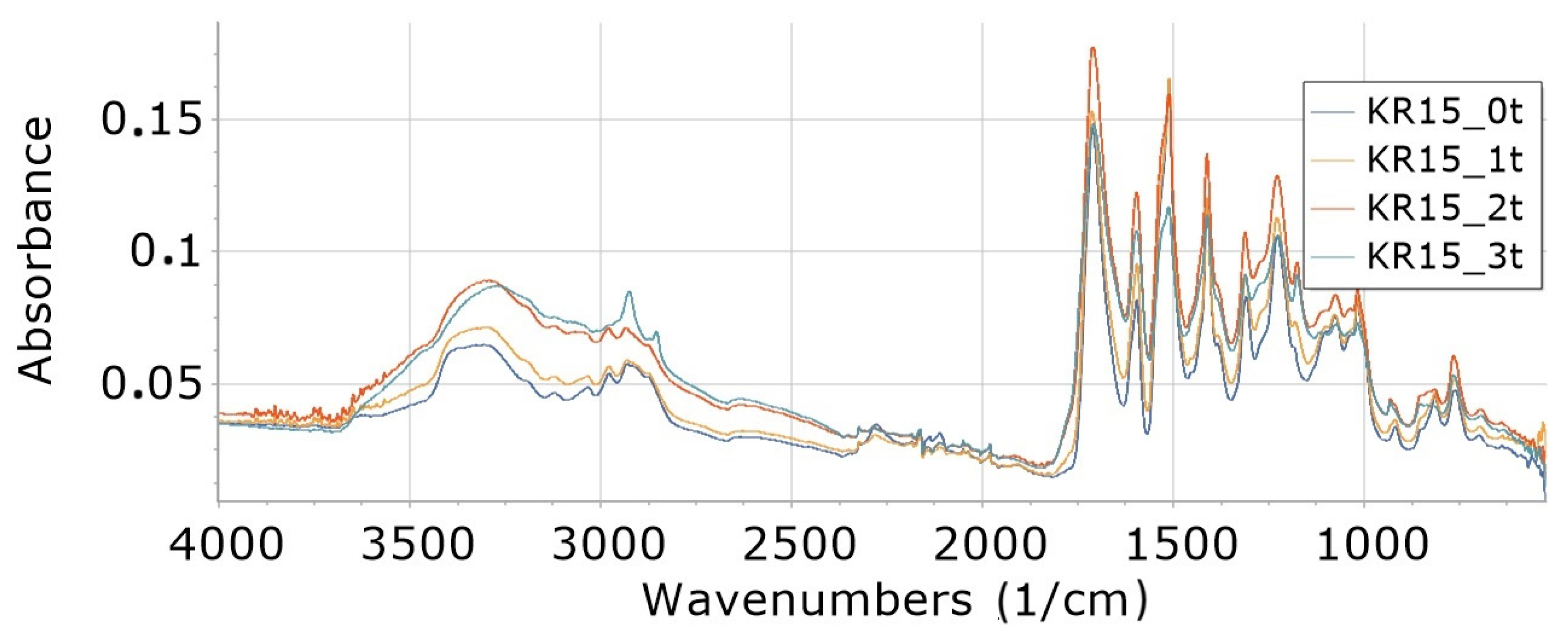 Materials 16 05930 g006