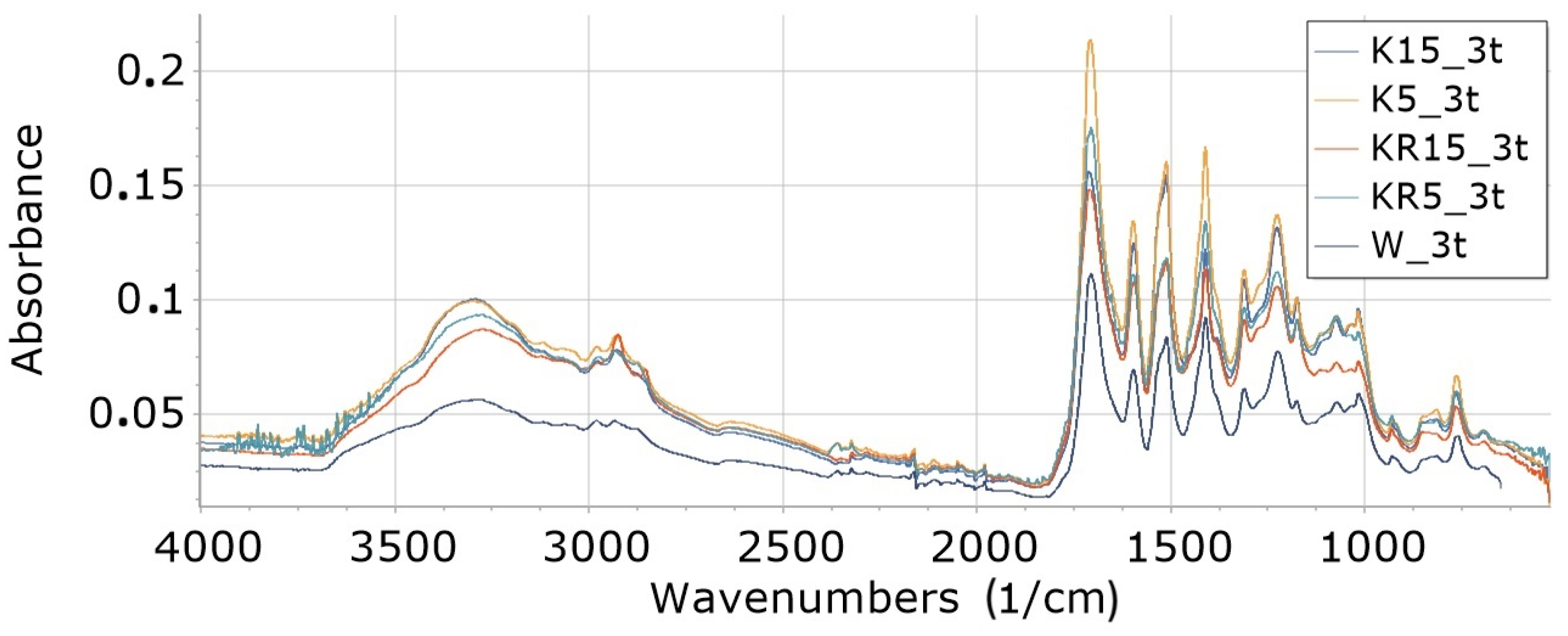 Materials 16 05930 g007