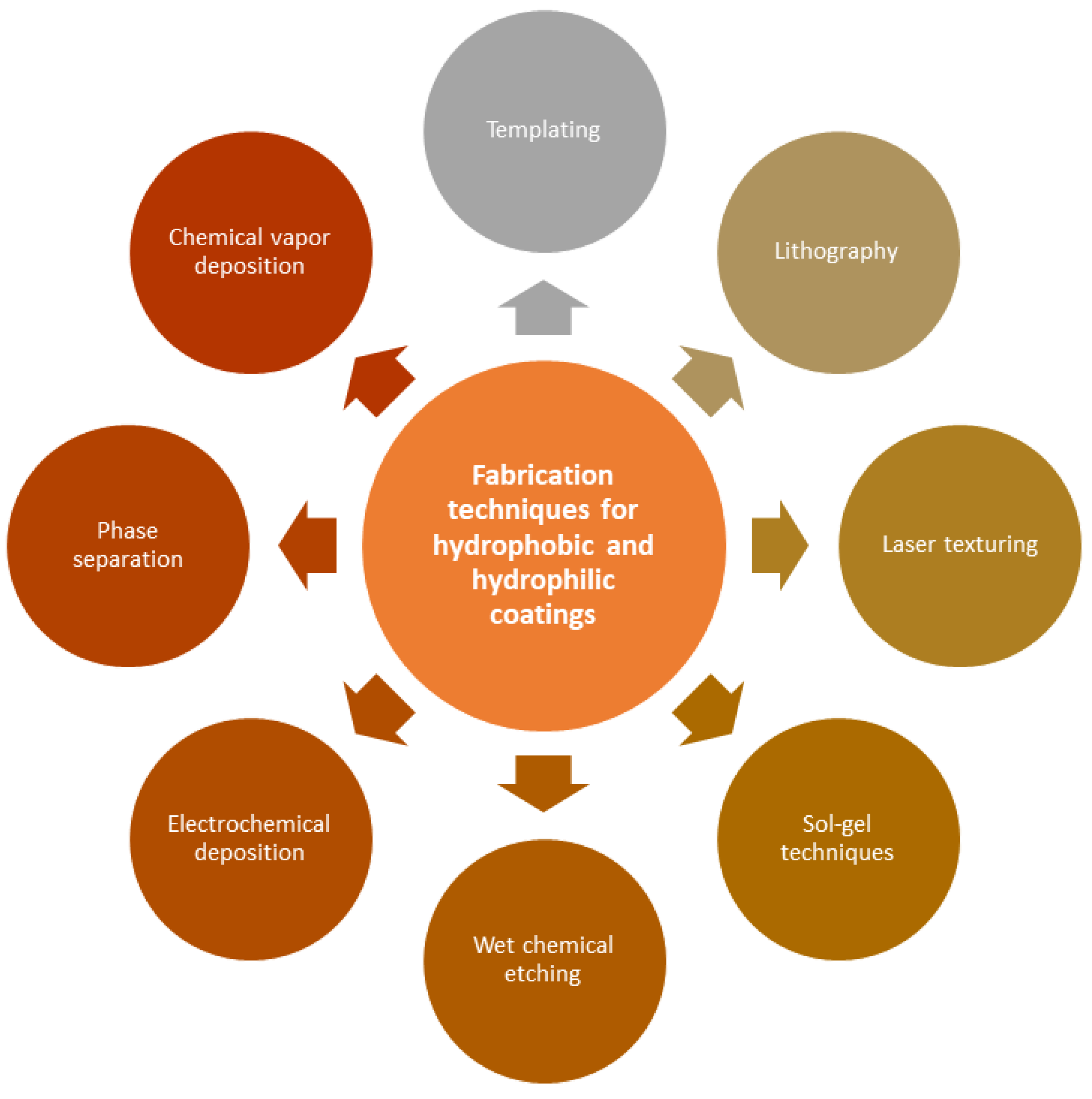 Materials 16 05932 g001 Materials 16 05932 g001