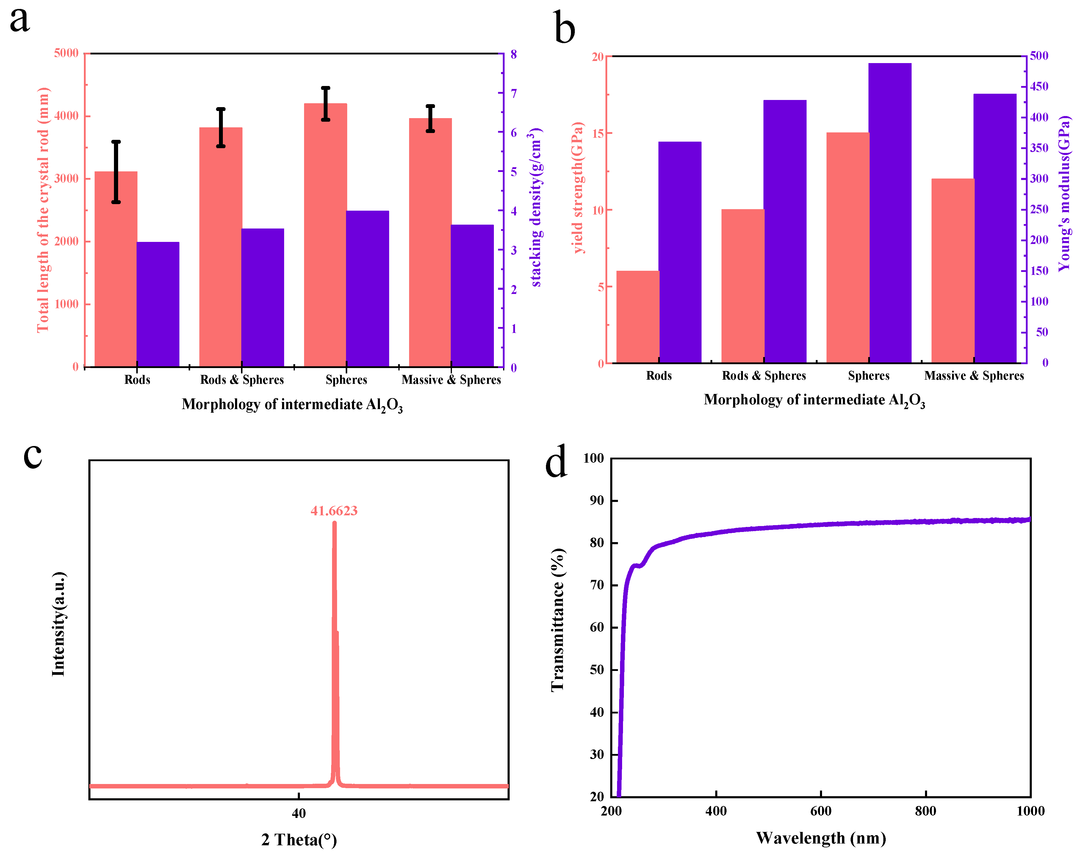 Materials 16 05938 g003