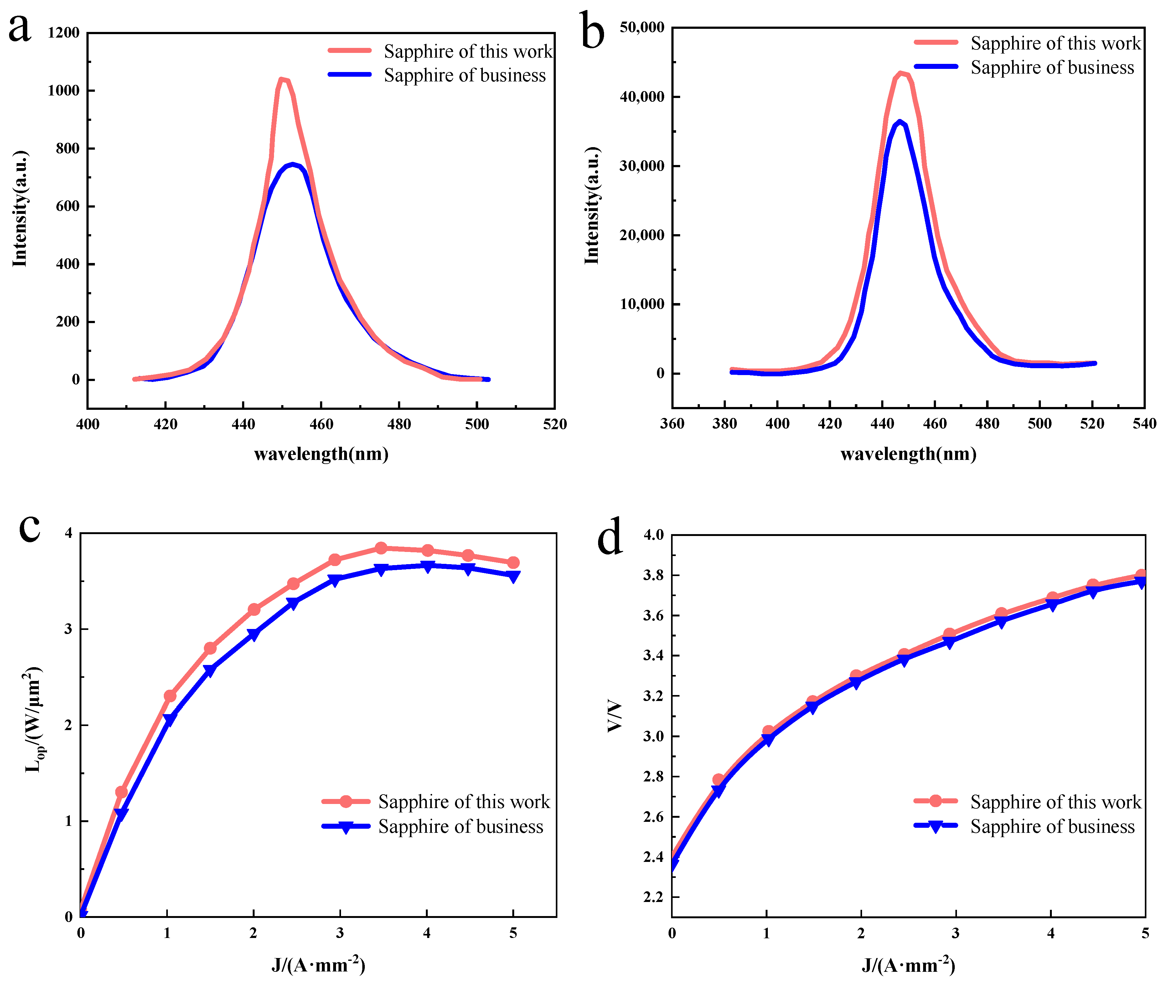 Materials 16 05938 g004