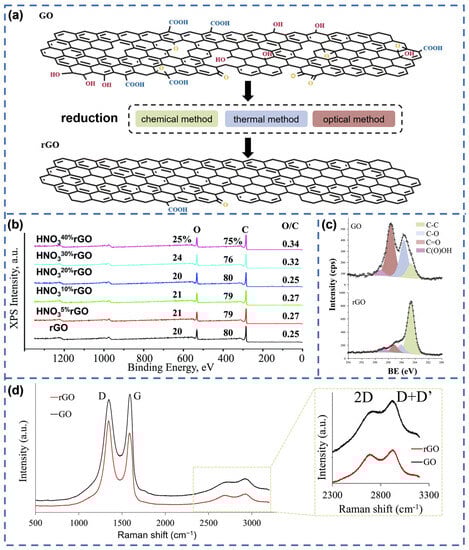 Materials 16 05952 g001