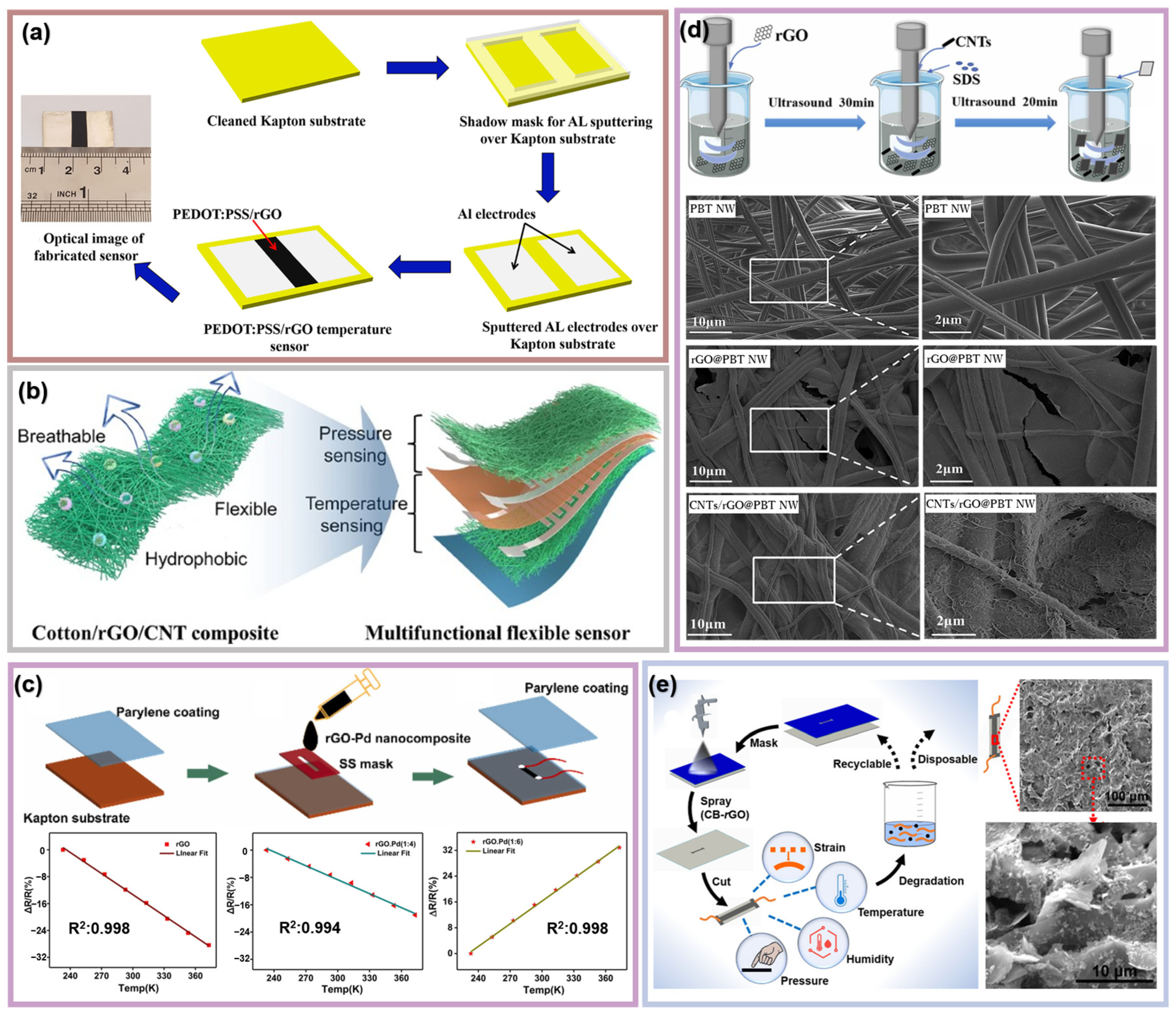 Materials 16 05952 g004