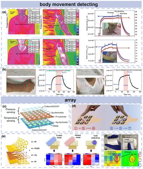 Materials 16 05952 g006