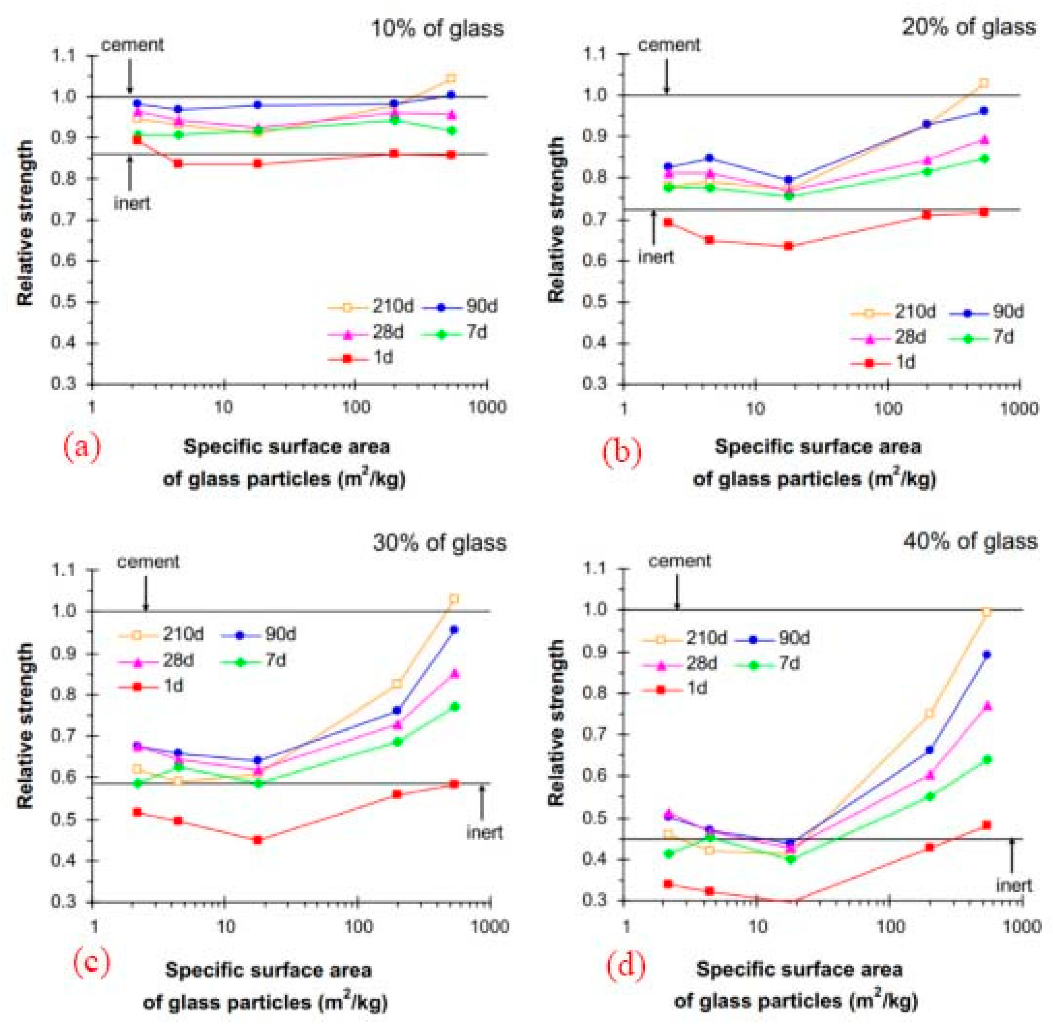 Materials 16 05957 g005