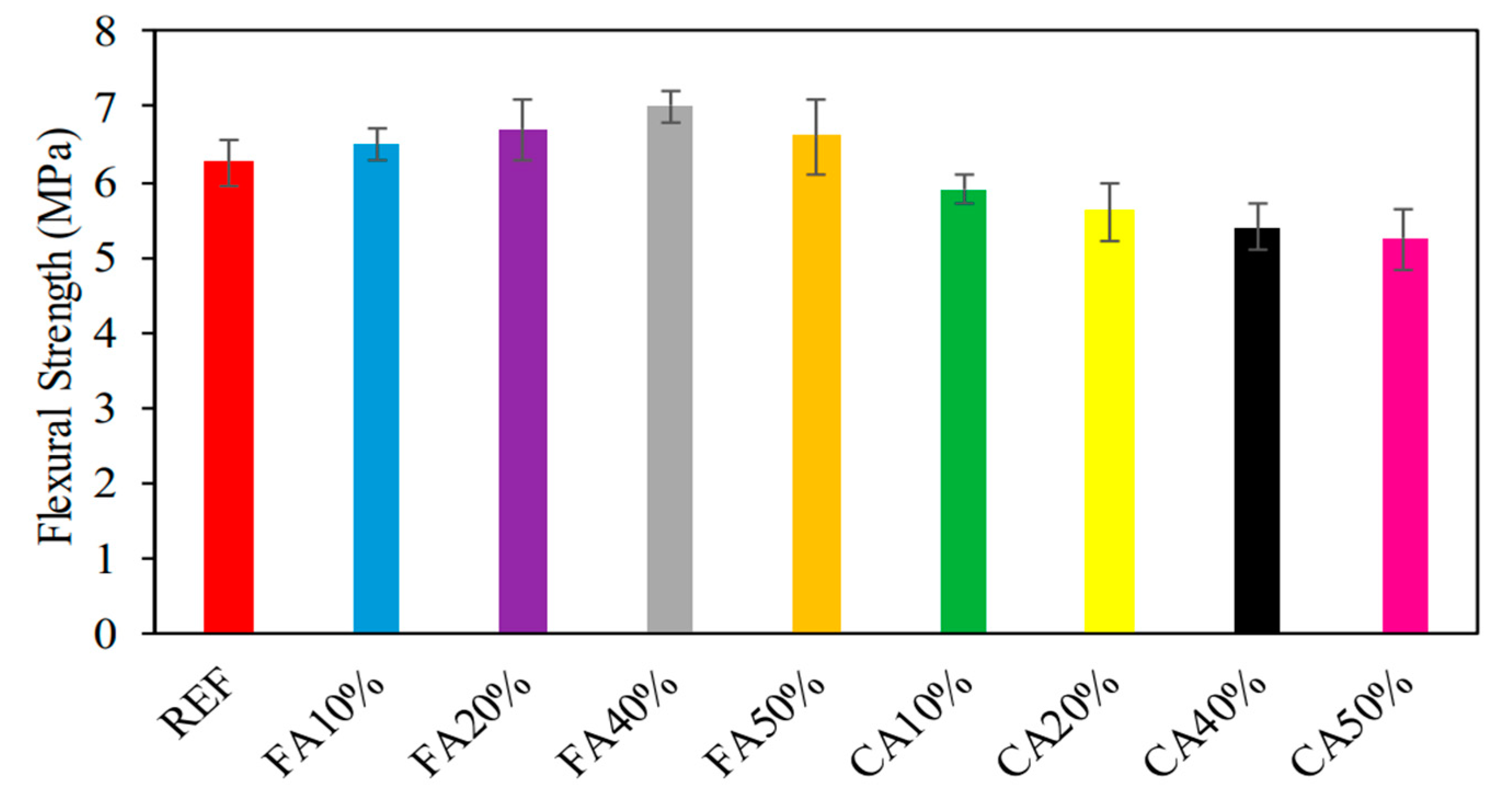 Materials 16 05957 g006
