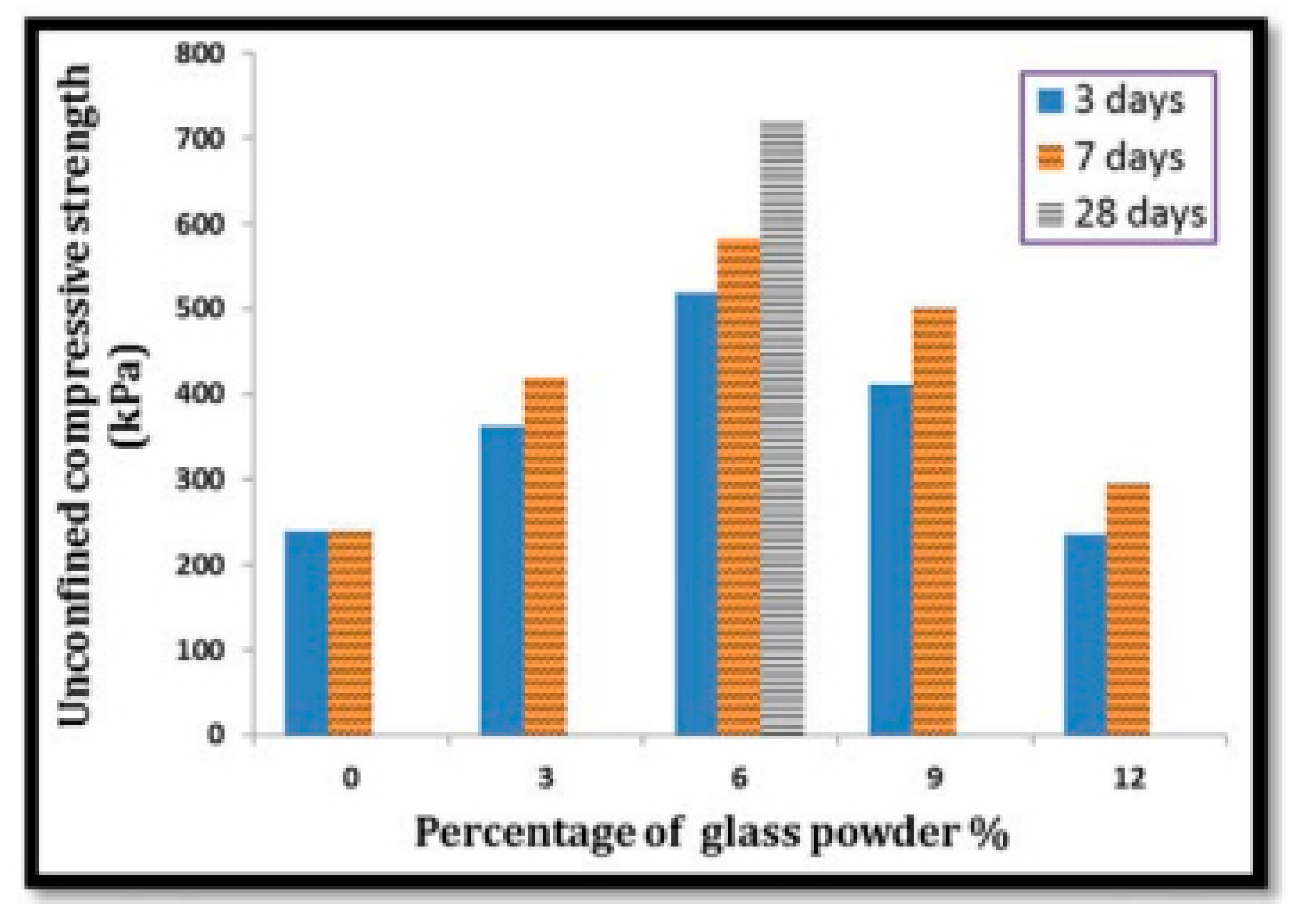Materials 16 05957 g013