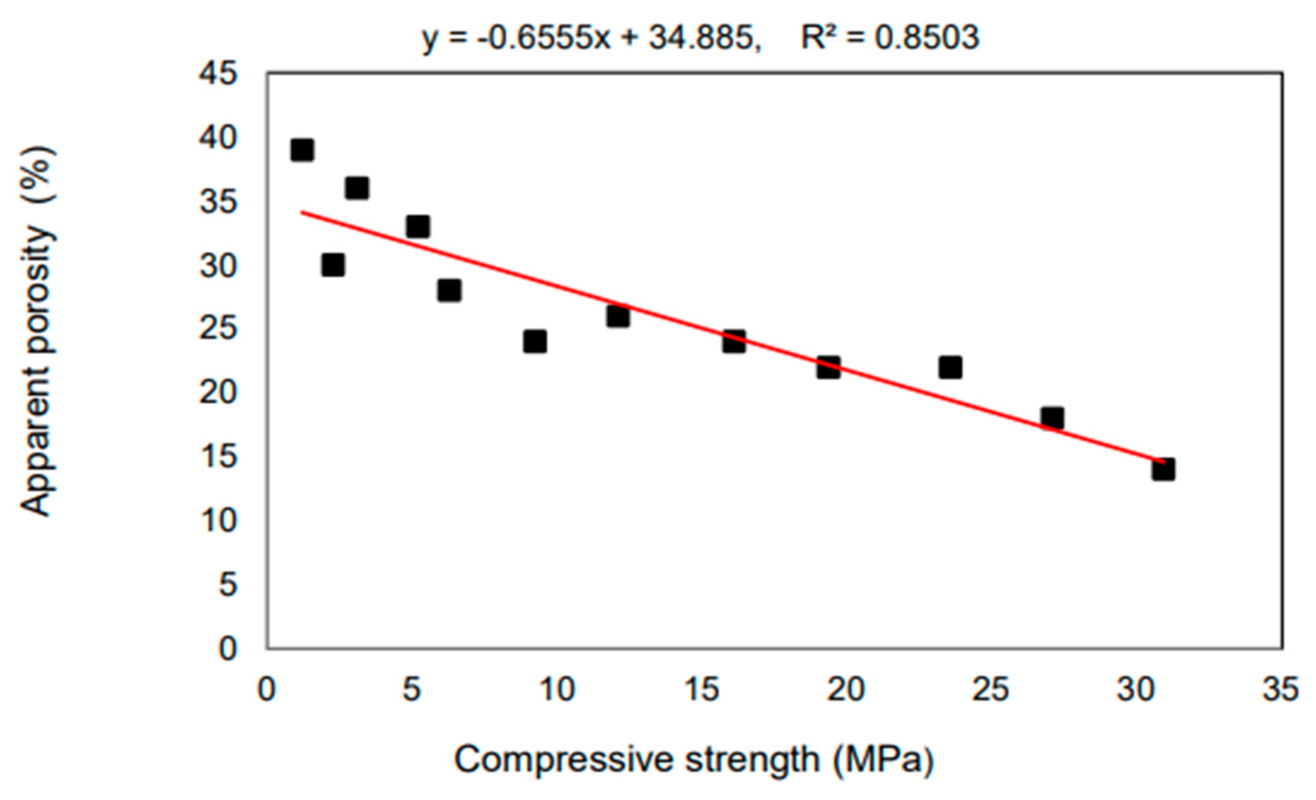 Materials 16 05957 g014