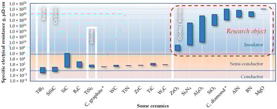 Materials 16 05959 g001
