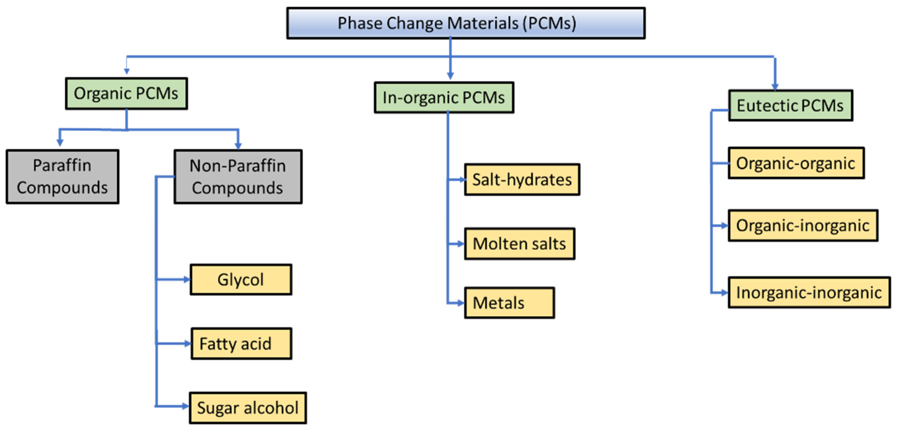 Materials 16 05979 g002