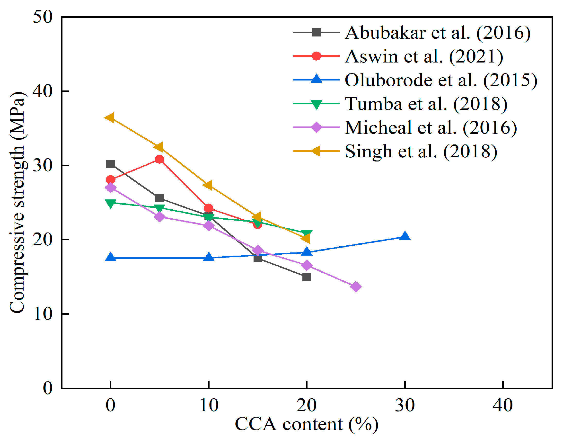 Materials 16 05997 g009