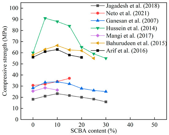 Materials 16 05997 g012