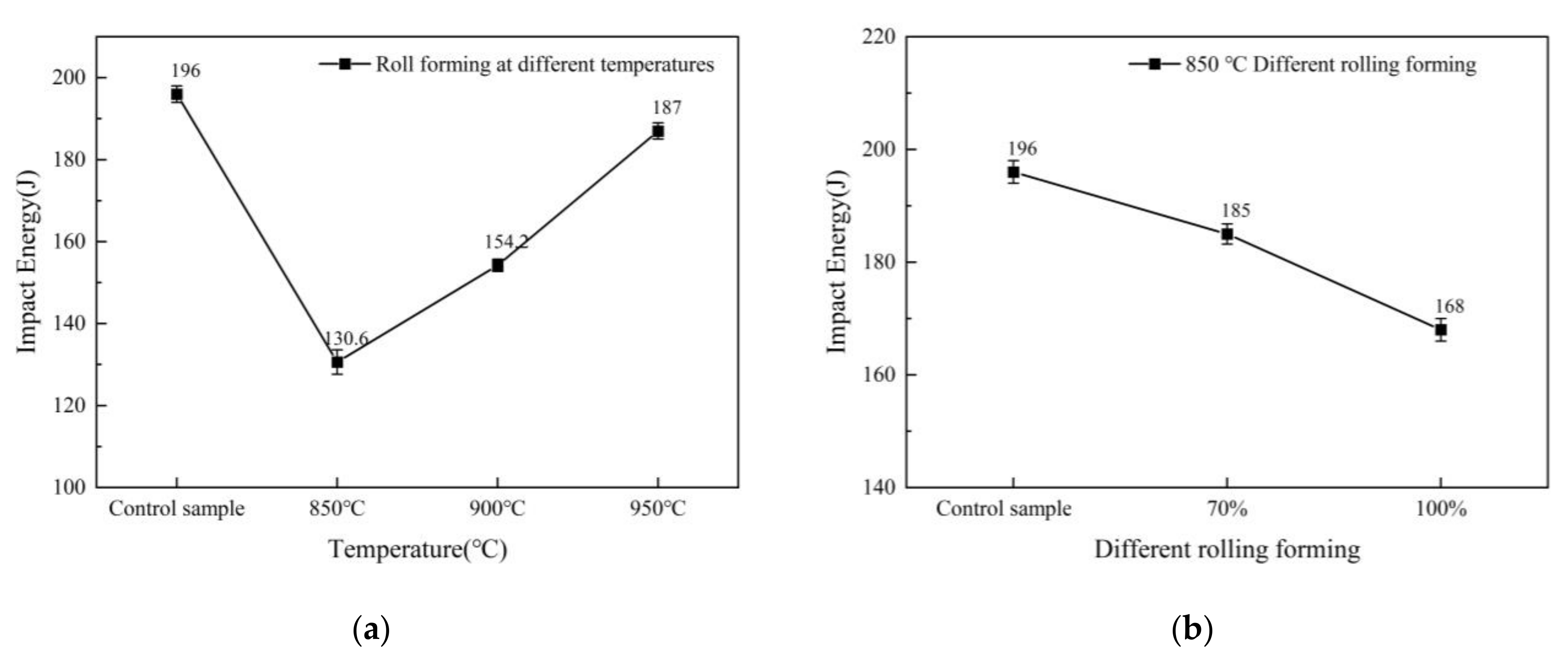 Materials 16 06001 g006