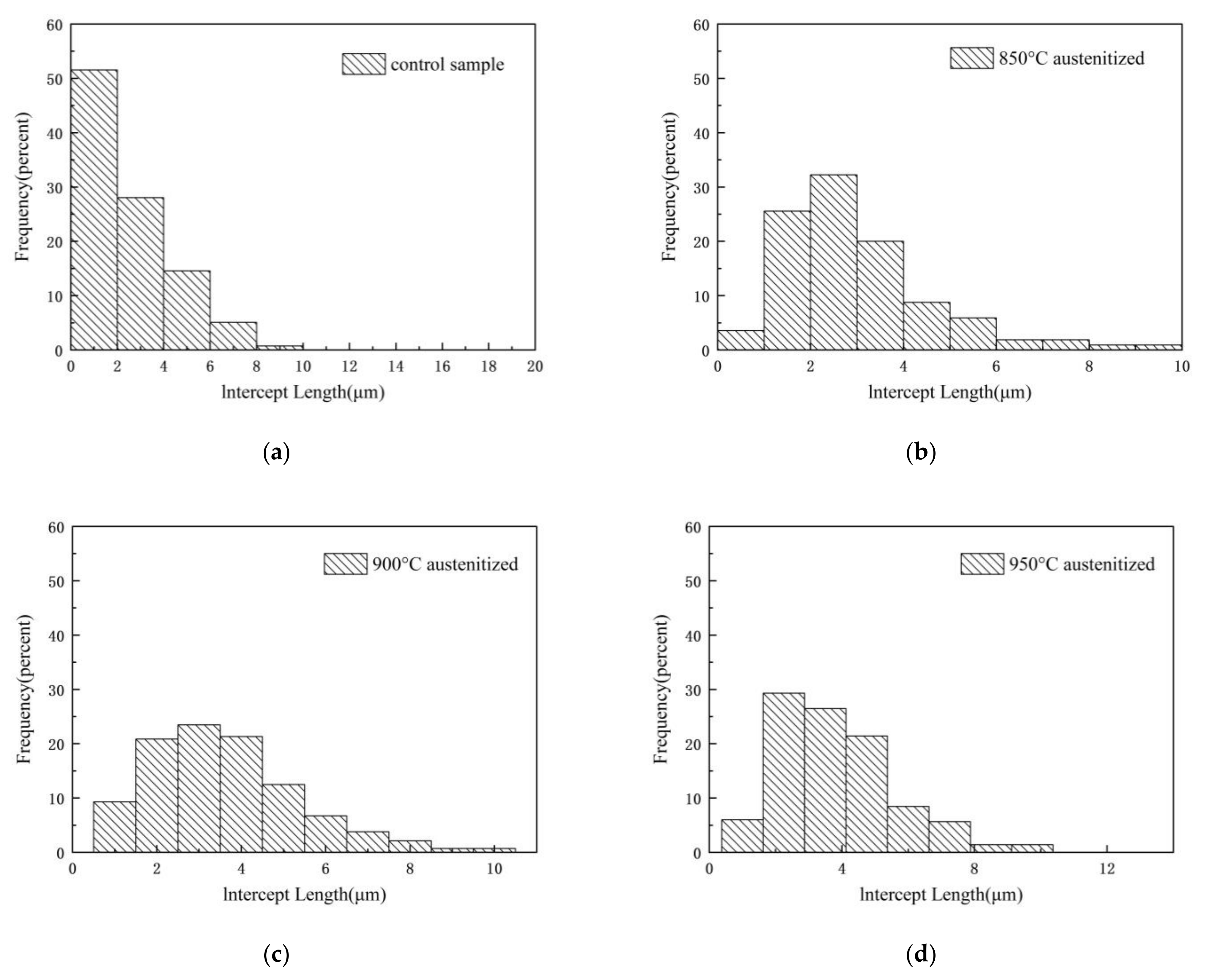 Materials 16 06001 g008