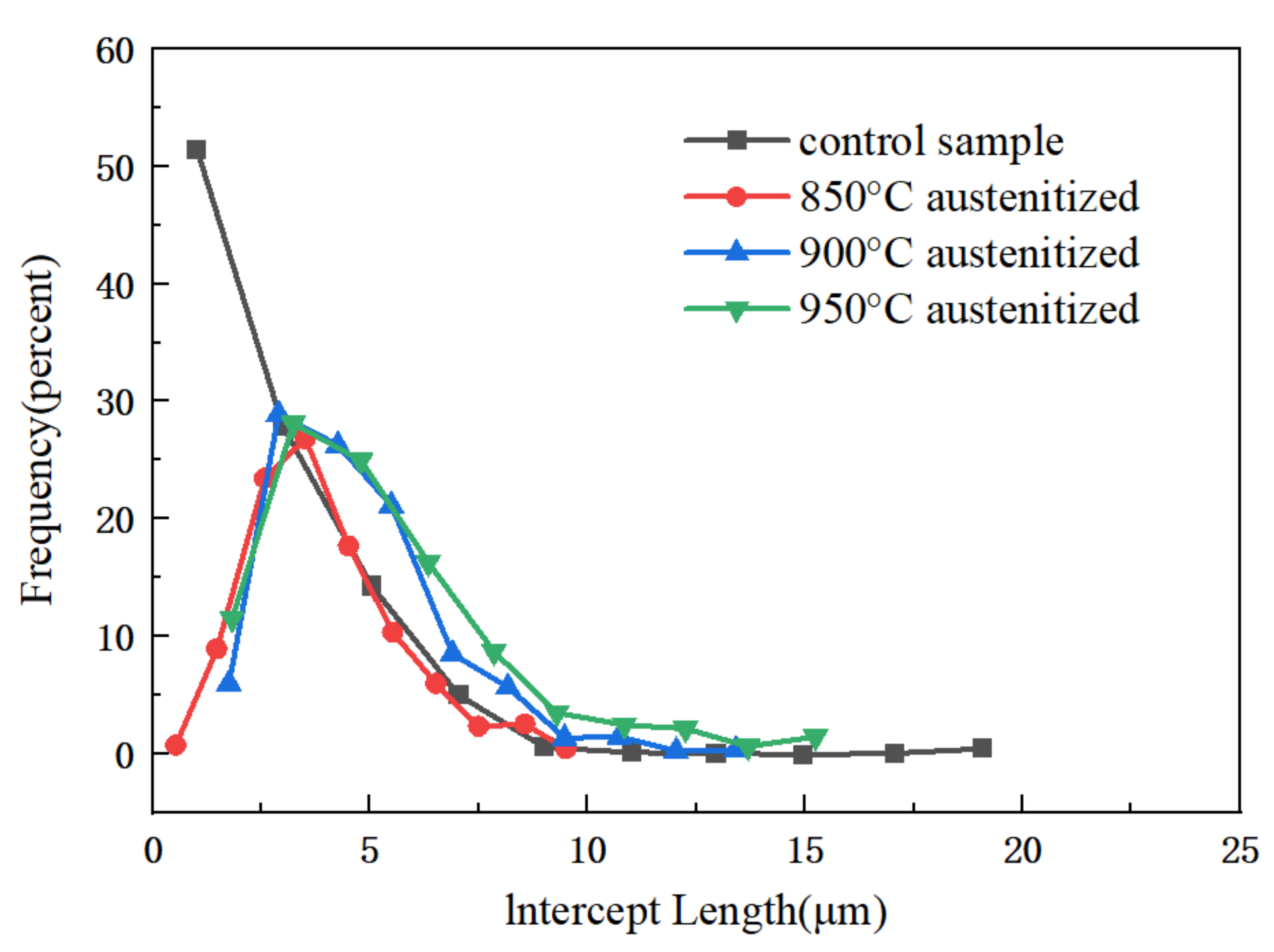 Materials 16 06001 g009