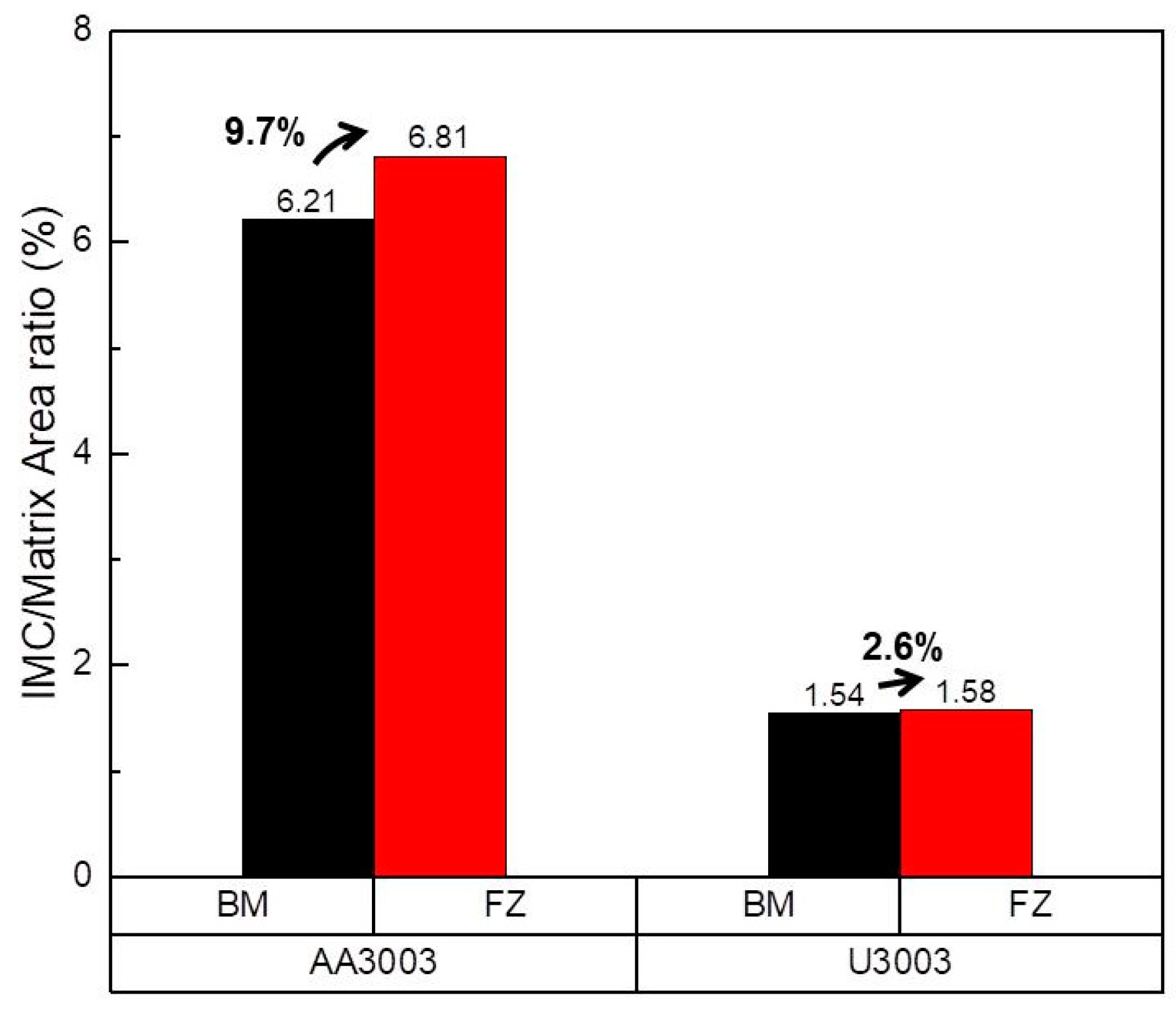 Materials 16 06009 g005