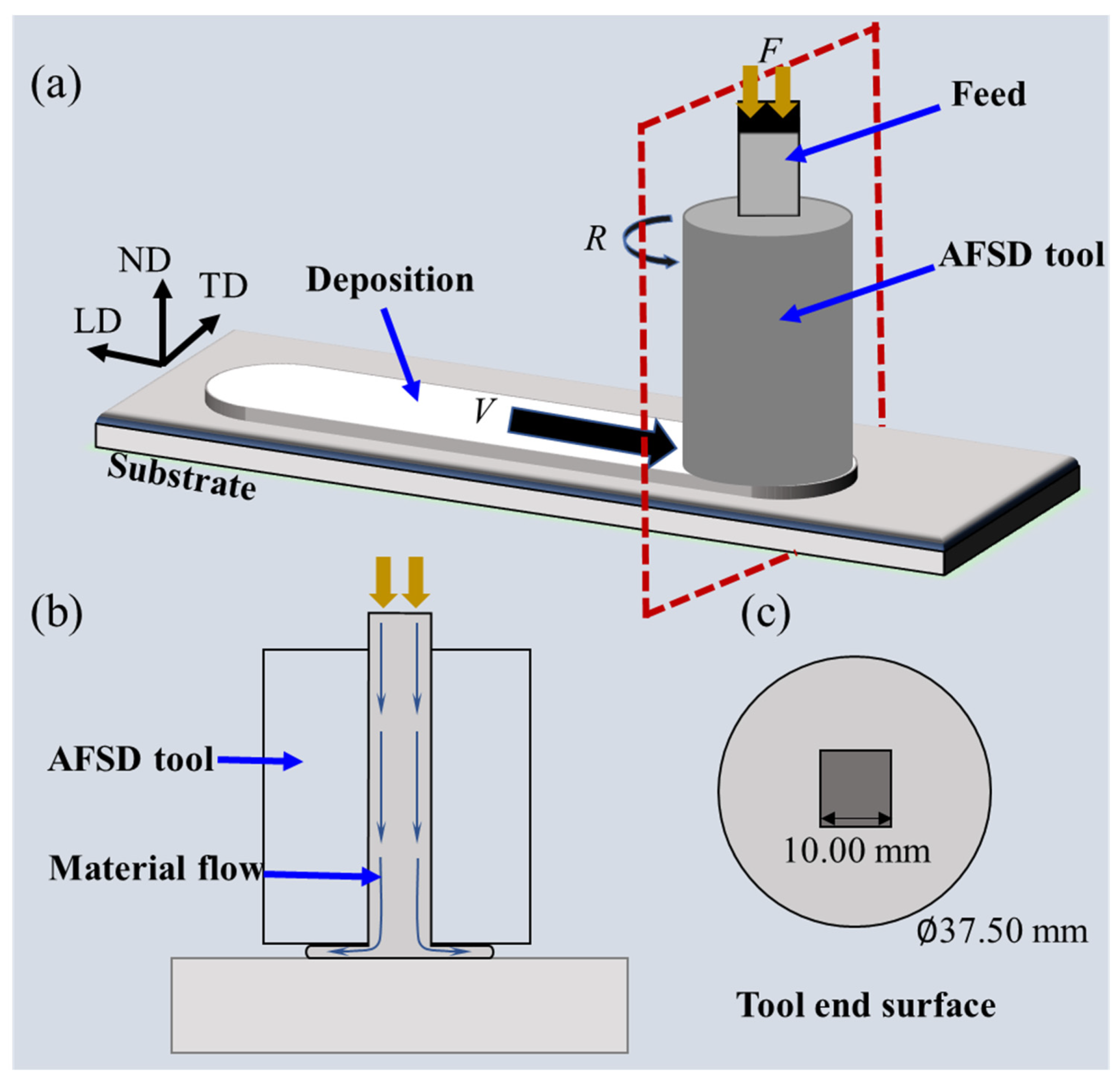 Materials 16 06018 g001