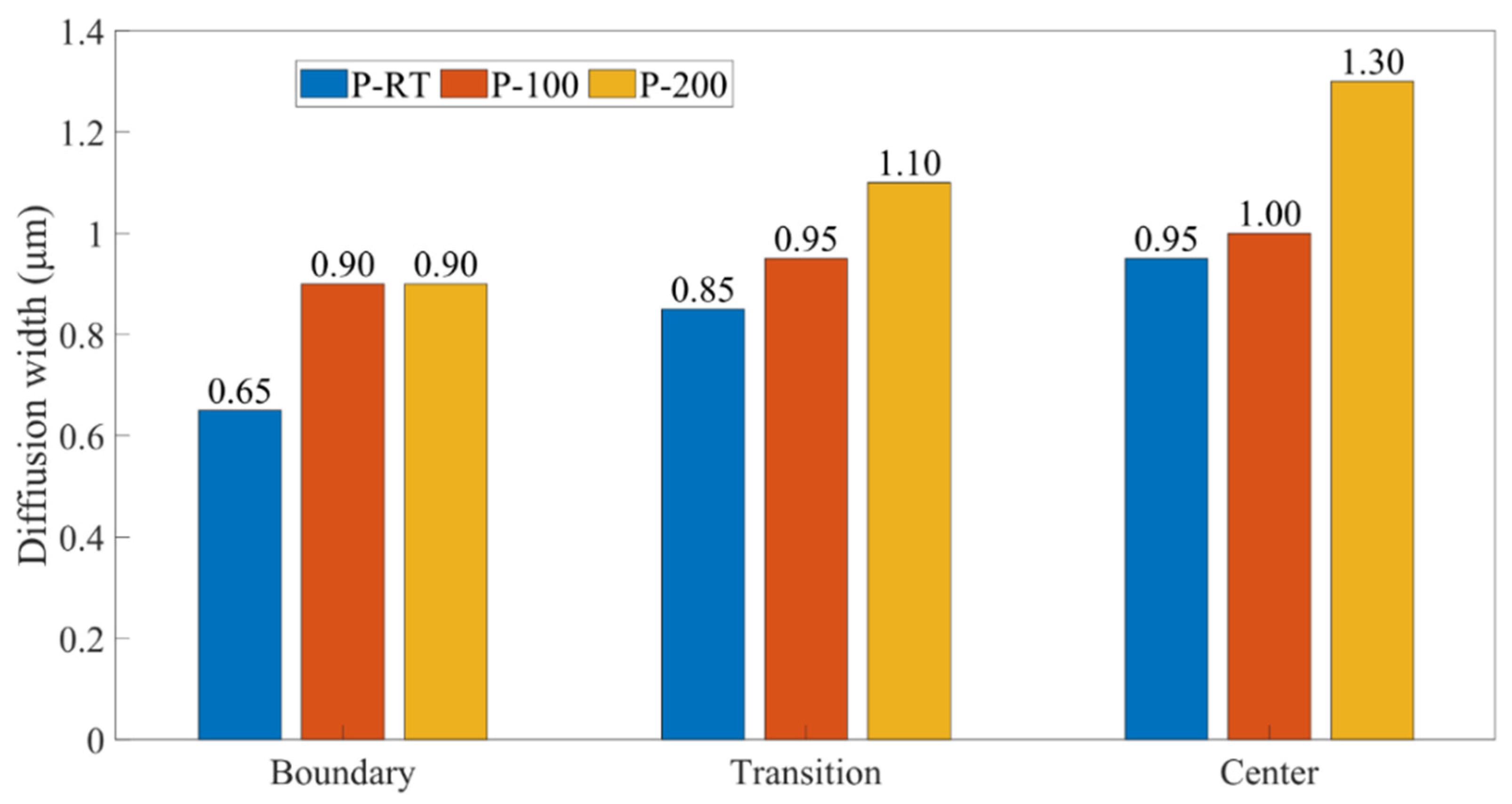Materials 16 06018 g006