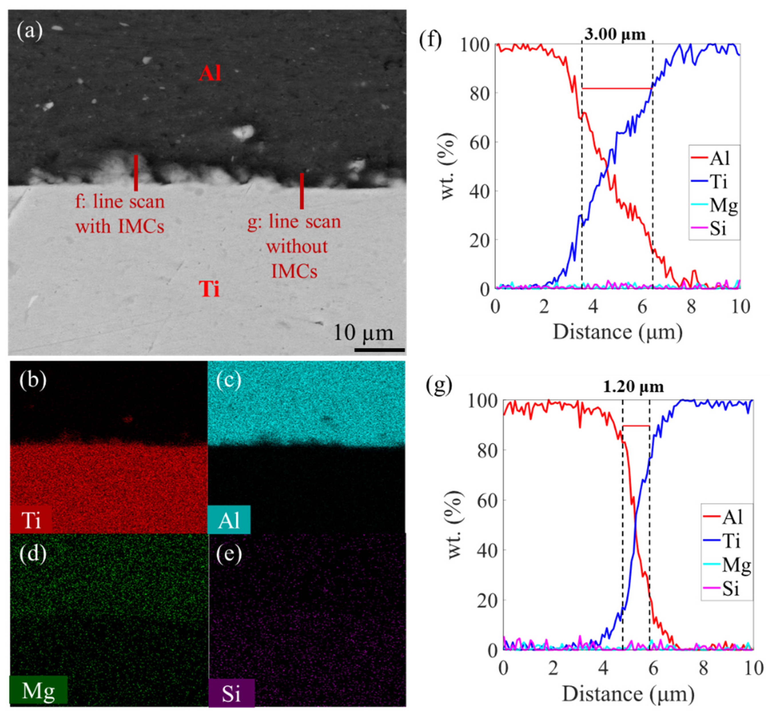 Materials 16 06018 g007