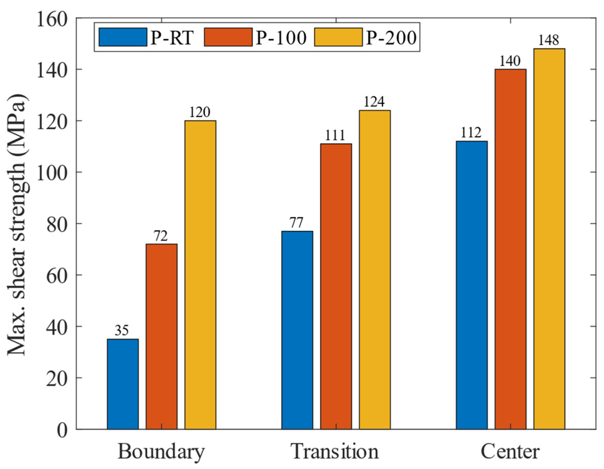Materials 16 06018 g008