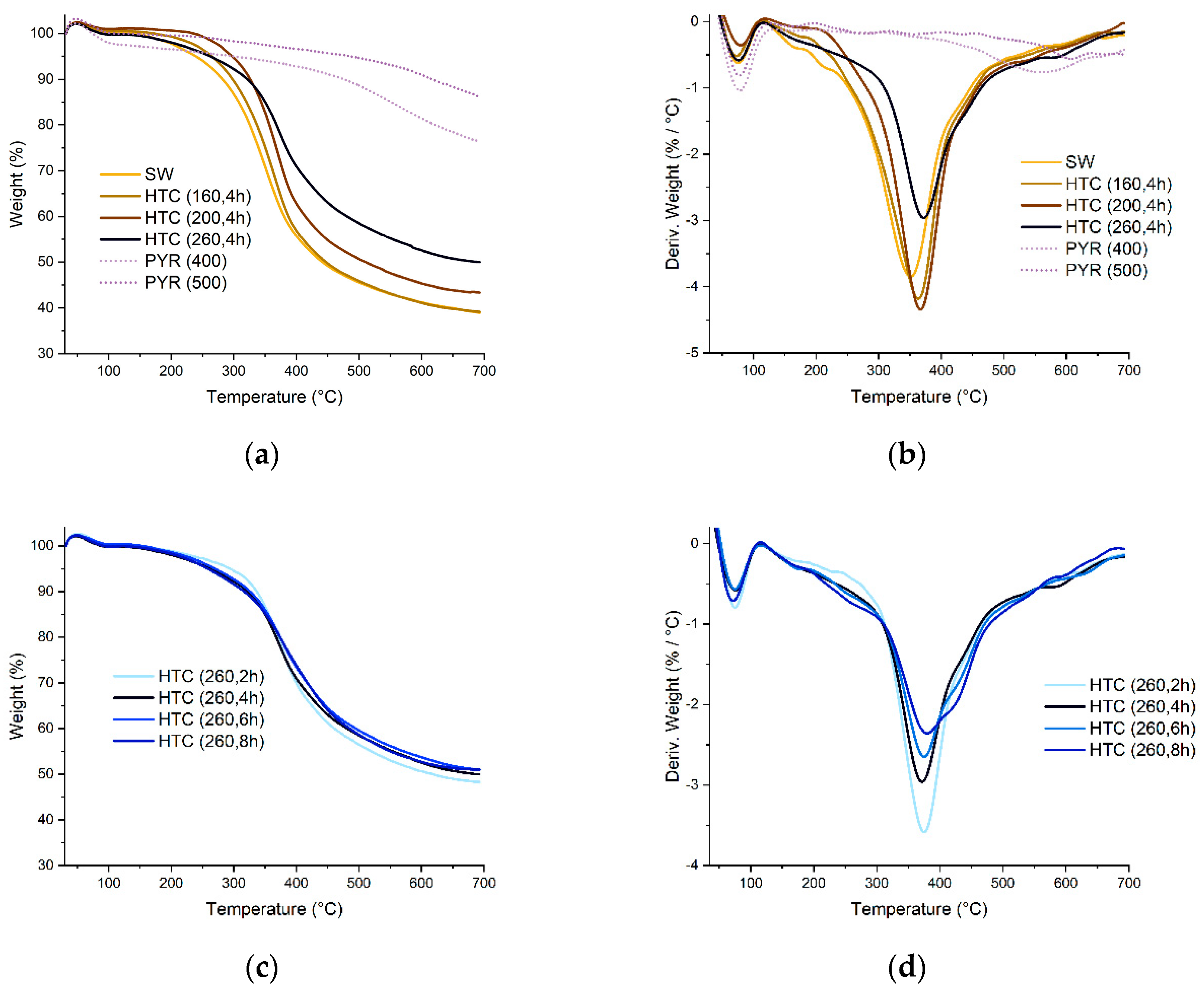 Materials 16 06024 g004