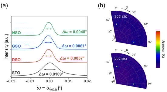 Materials 16 06036 g0a1
