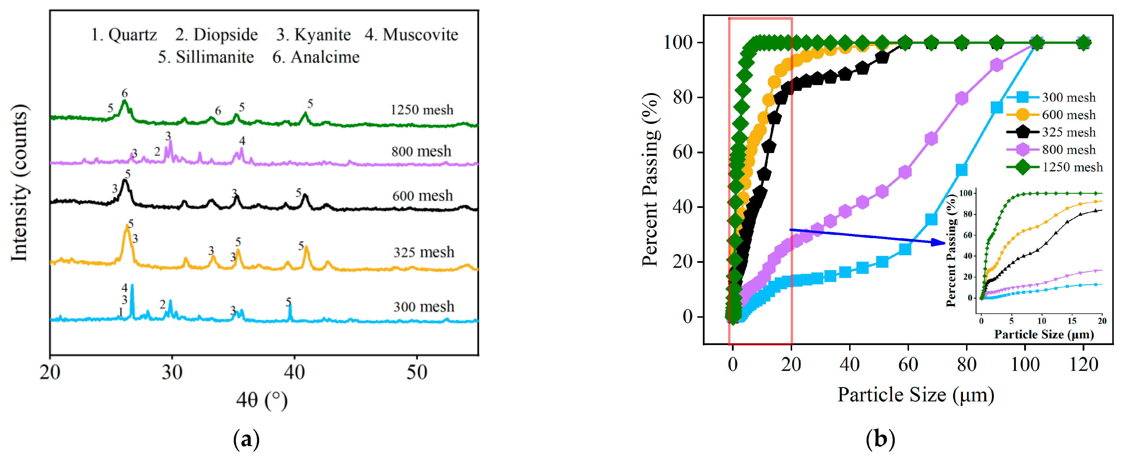 Materials 16 06049 g001a