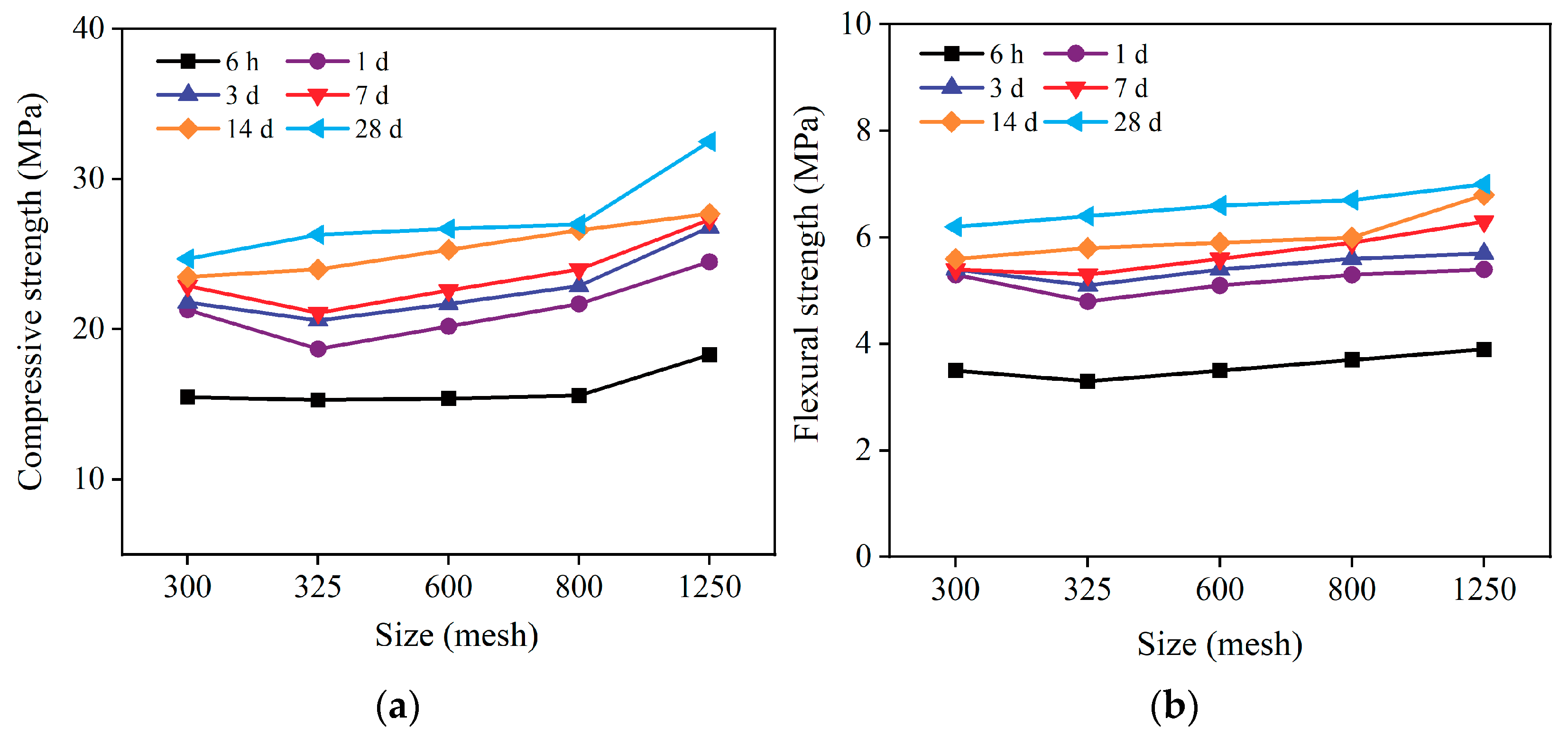 Materials 16 06049 g004