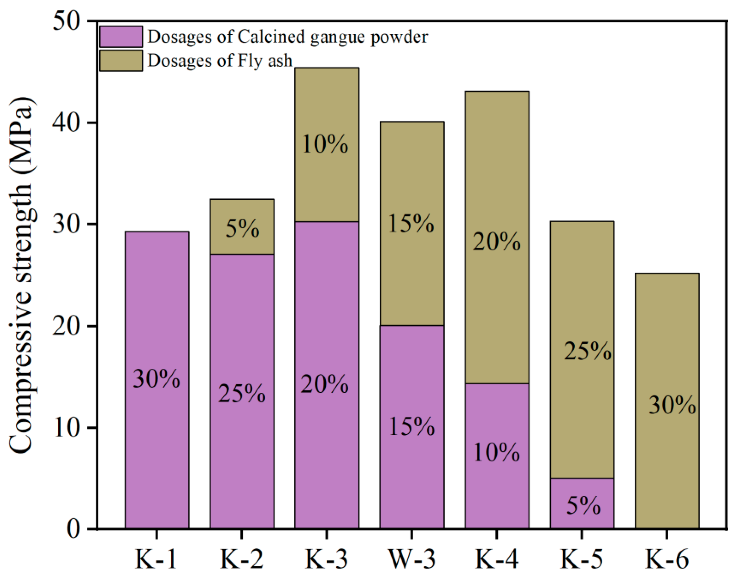 Materials 16 06049 g010