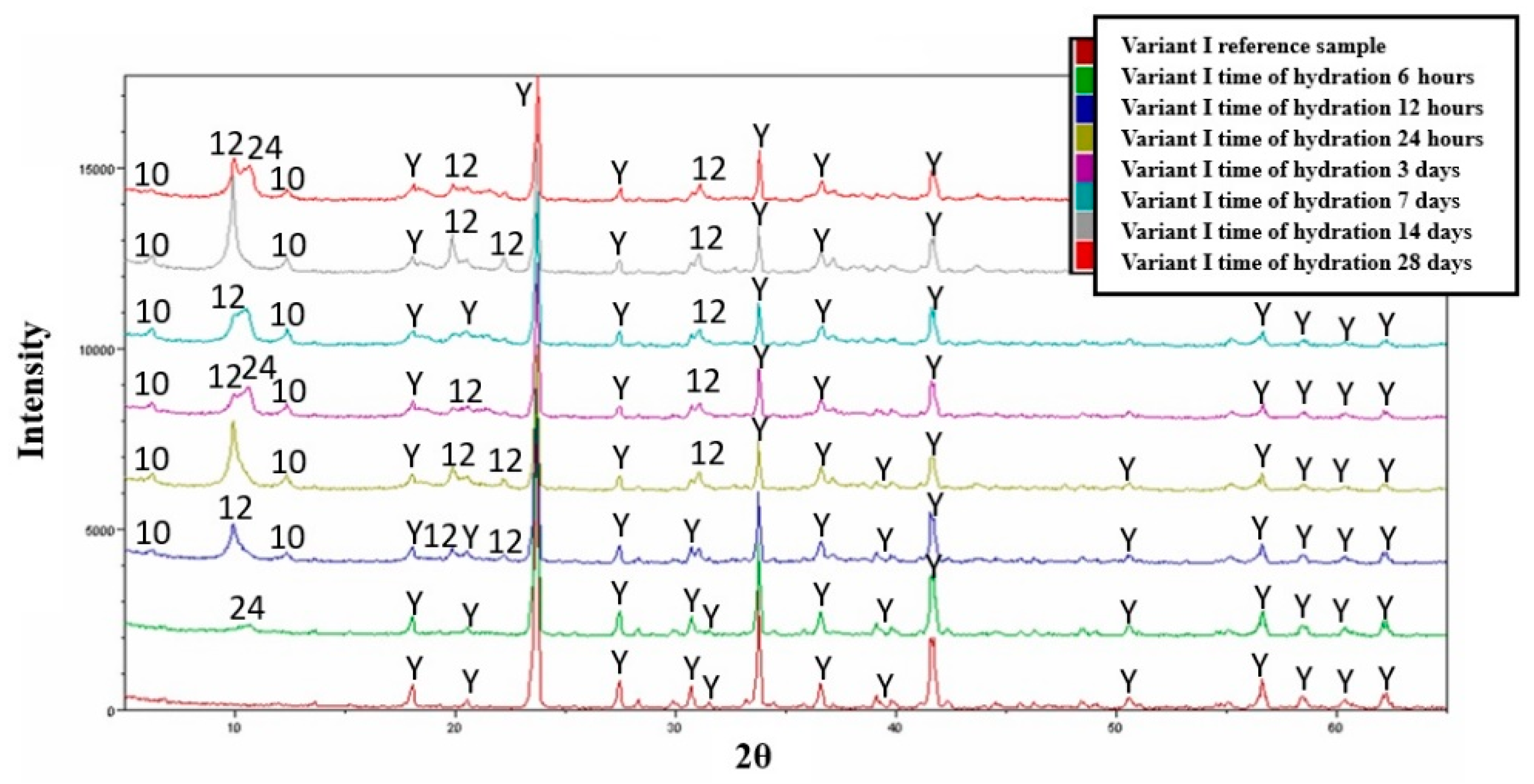 Materials 16 06052 g006