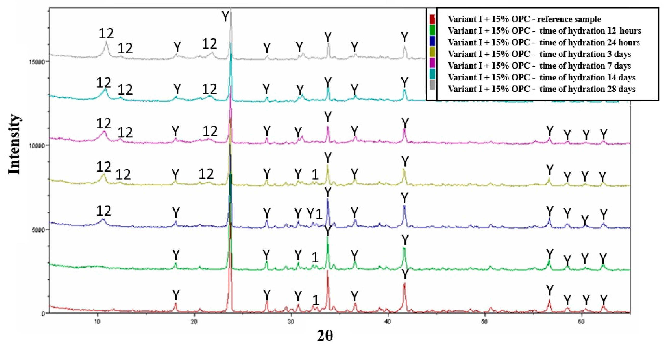 Materials 16 06052 g007