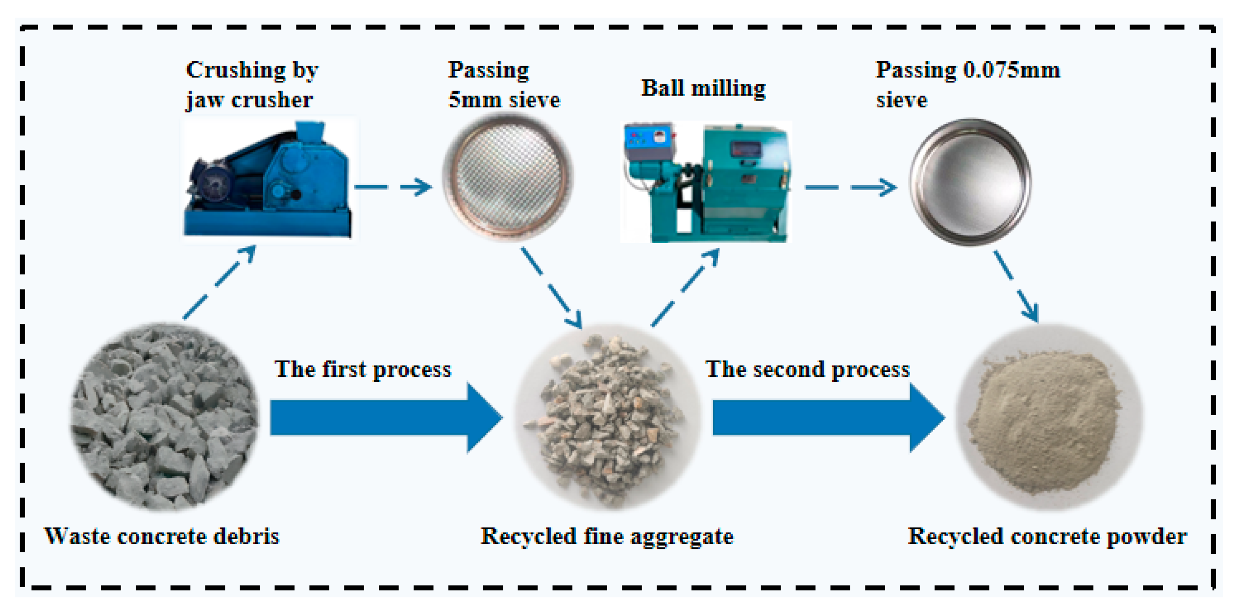Gray Model Study of Strength and Pore Structure of Recycled Concrete ...