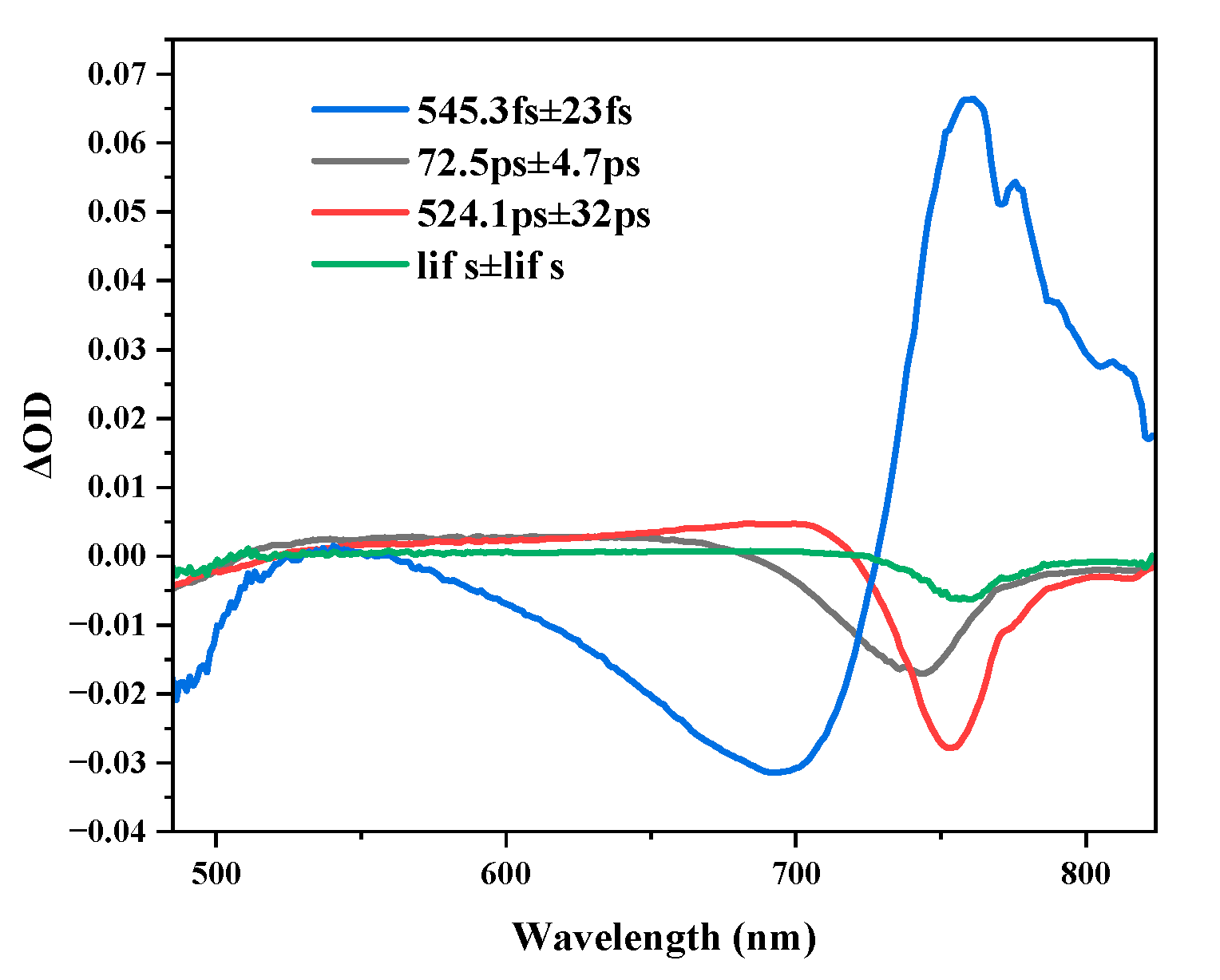Materials 16 06064 g007 Materials 16 06064 g007