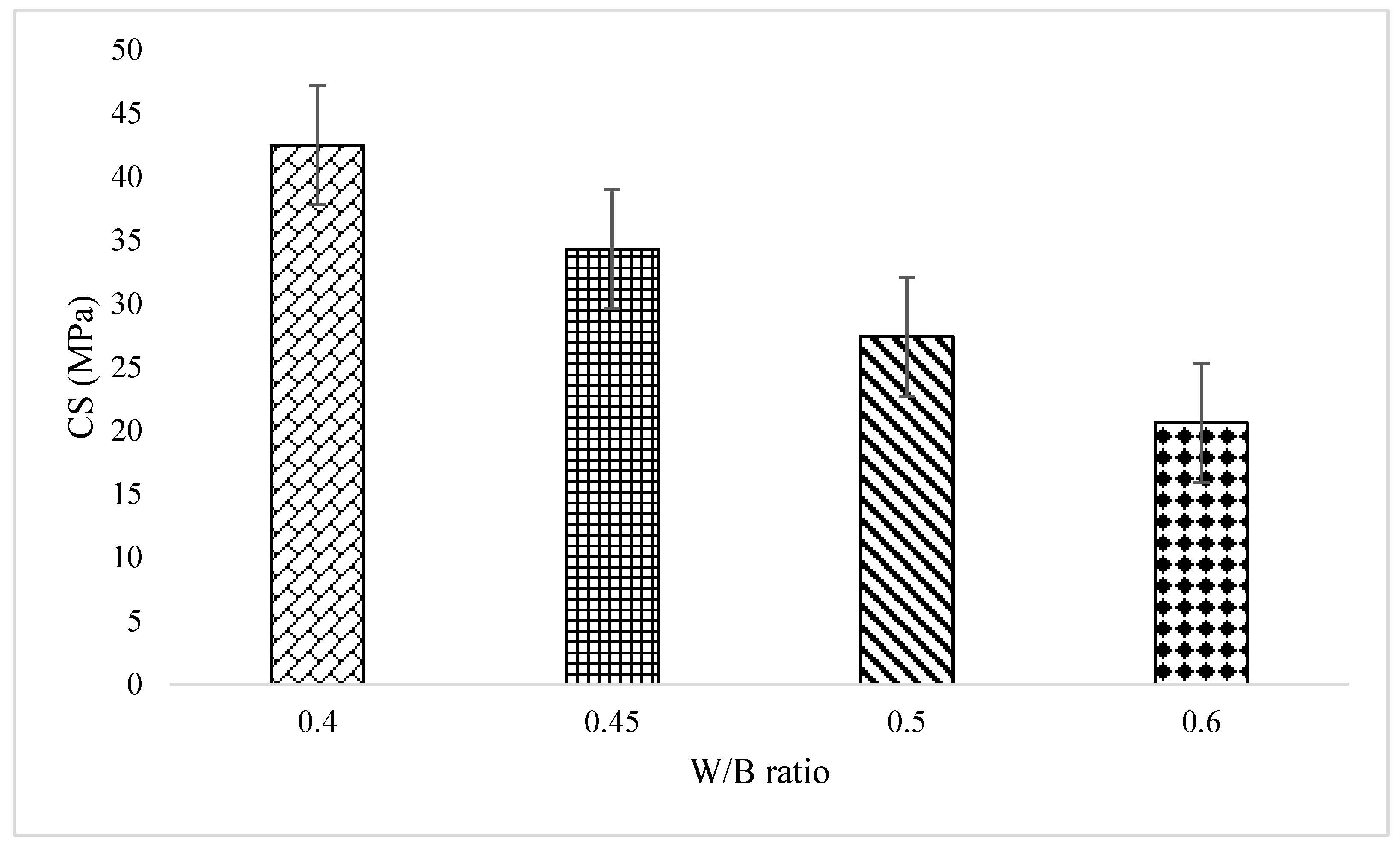 Materials 16 06065 g002