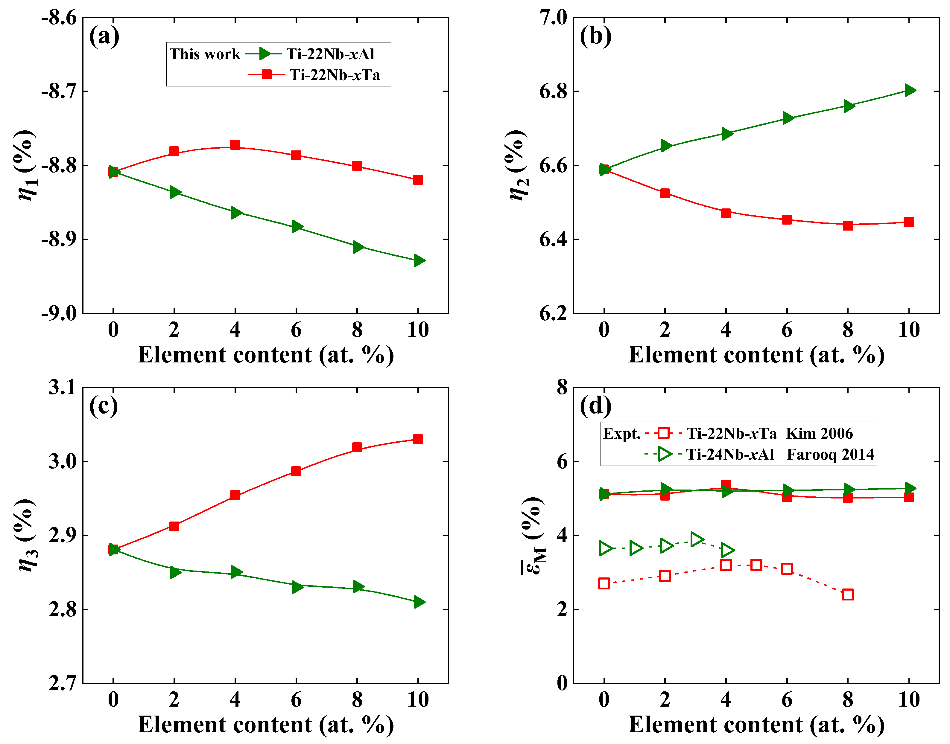 Materials 16 06069 g002