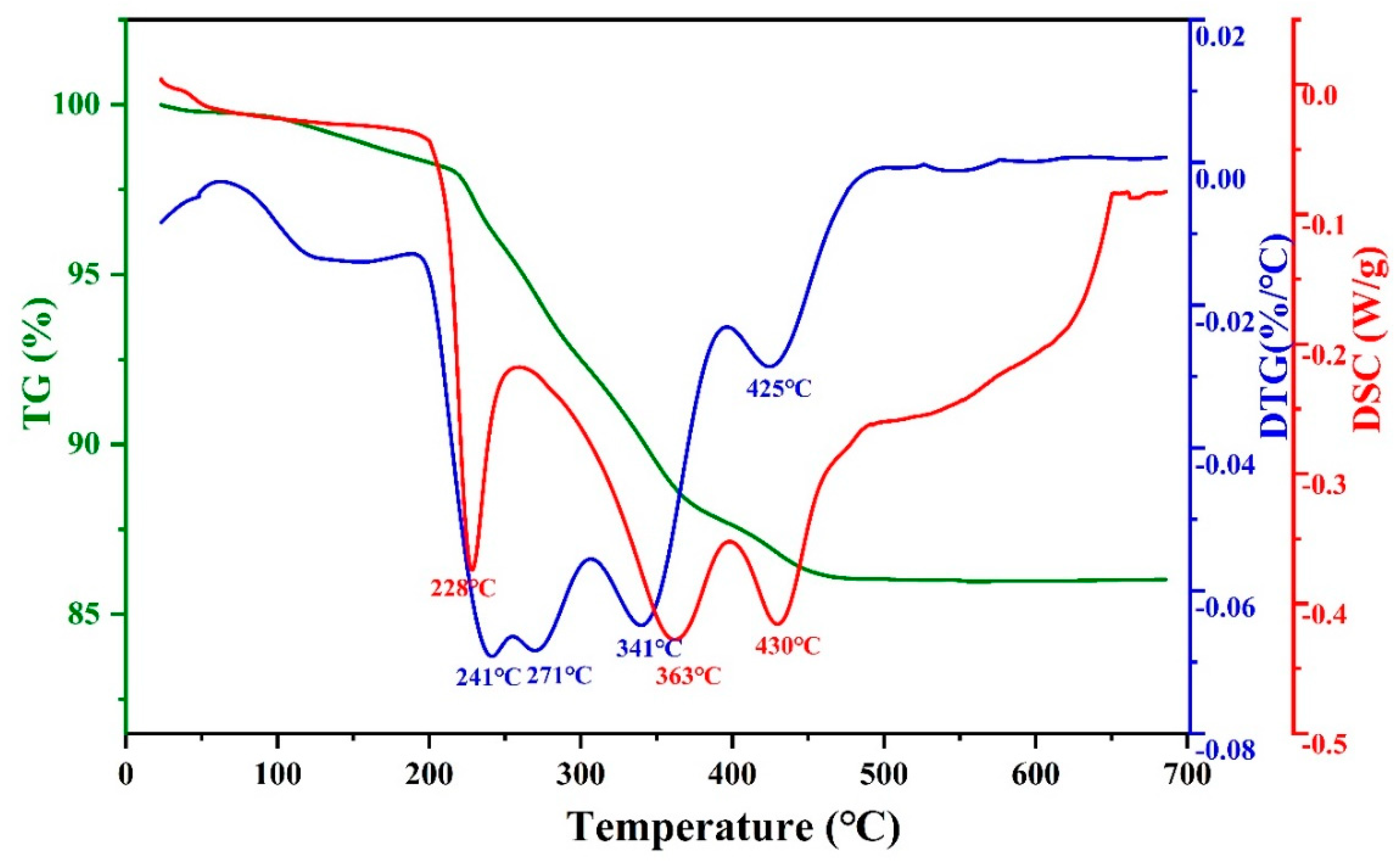 Materials 16 06072 g004