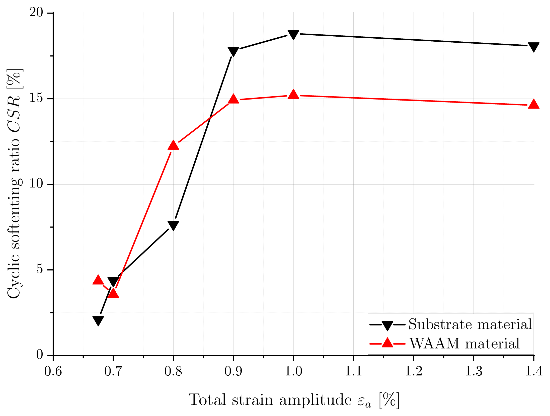 Materials 16 06083 g010